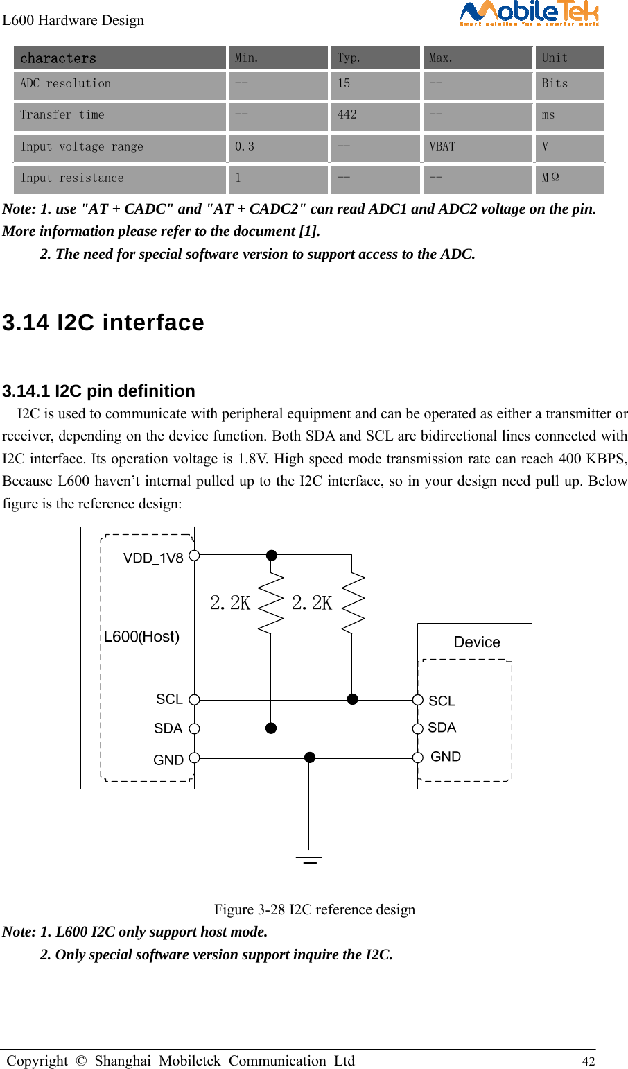 L600 Hardware Design                                                    Copyright © Shanghai Mobiletek Communication Ltd                                          42         characters  Min.  Typ.  Max.  Unit ADC resolution  --   15  --  Bits Transfer time --  442  --  ms Input voltage range  0.3  --  VBAT  V Input resistance  1  --  --  MΩ Note: 1. use &quot;AT + CADC&quot; and &quot;AT + CADC2&quot; can read ADC1 and ADC2 voltage on the pin. More information please refer to the document [1].      2. The need for special software version to support access to the ADC. 3.14 I2C interface 3.14.1 I2C pin definition   I2C is used to communicate with peripheral equipment and can be operated as either a transmitter or receiver, depending on the device function. Both SDA and SCL are bidirectional lines connected with I2C interface. Its operation voltage is 1.8V. High speed mode transmission rate can reach 400 KBPS, Because L600 haven’t internal pulled up to the I2C interface, so in your design need pull up. Below figure is the reference design:   Figure 3-28 I2C reference design Note: 1. L600 I2C only support host mode.      2. Only special software version support inquire the I2C. 