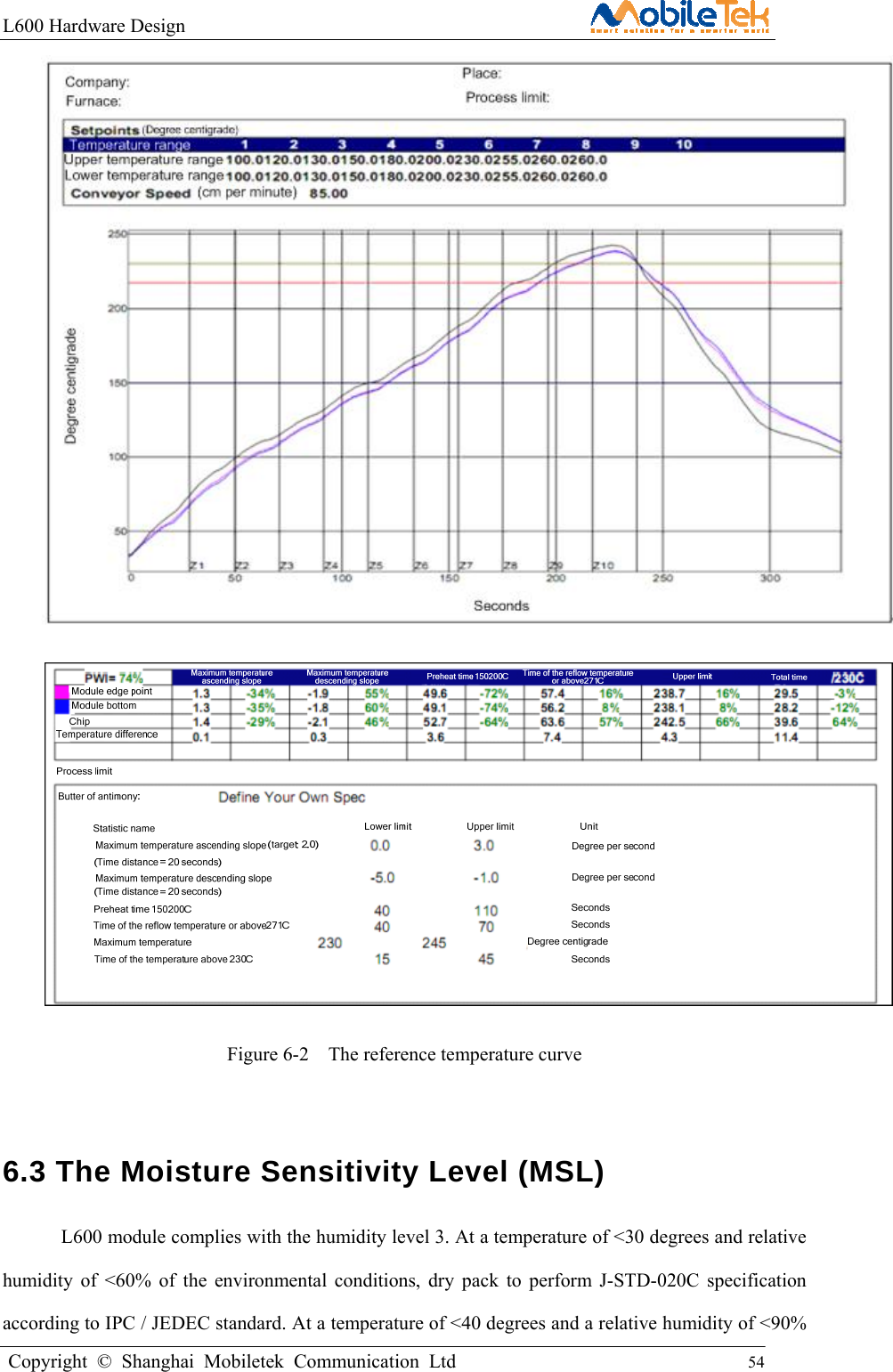 L600 Hardware Design                                                    Copyright © Shanghai Mobiletek Communication Ltd                                          54           Figure 6-2   The reference temperature curve  6.3 The Moisture Sensitivity Level (MSL)   L600 module complies with the humidity level 3. At a temperature of &lt;30 degrees and relative humidity of &lt;60% of the environmental conditions, dry pack to perform J-STD-020C specification according to IPC / JEDEC standard. At a temperature of &lt;40 degrees and a relative humidity of &lt;90% 