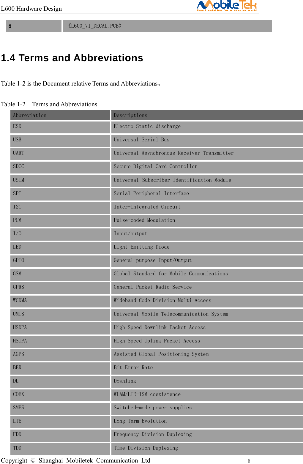 L600 Hardware Design                                                    Copyright © Shanghai Mobiletek Communication Ltd                                          8         8  《L600_V1_DECAL.PCB》 1.4 Terms and Abbreviations  Table 1-2 is the Document relative Terms and Abbreviations。   Table 1-2    Terms and Abbreviations Abbreviation Descriptions  ESD Electro-Static discharge USB  Universal Serial Bus  UART   Universal Asynchronous Receiver Transmitter   SDCC   Secure Digital Card Controller  USIM   Universal Subscriber Identification Module  SPI   Serial Peripheral Interface  I2C   Inter-Integrated Circuit  PCM   Pulse-coded Modulation  I/O   Input/output  LED   Light Emitting Diode  GPIO   General-purpose Input/Output  GSM   Global Standard for Mobile Communications  GPRS   General Packet Radio Service  WCDMA   Wideband Code Division Multi Access  UMTS   Universal Mobile Telecommunication System  HSDPA   High Speed Downlink Packet Access  HSUPA   High Speed Uplink Packet Access  AGPS   Assisted Global Positioning System  BER   Bit Error Rate  DL    Downlink  COEX  WLAM/LTE-ISM coexistence  SMPS  Switched-mode power supplies LTE  Long Term Evolution FDD  Frequency Division Duplexing TDD  Time Division Duplexing 