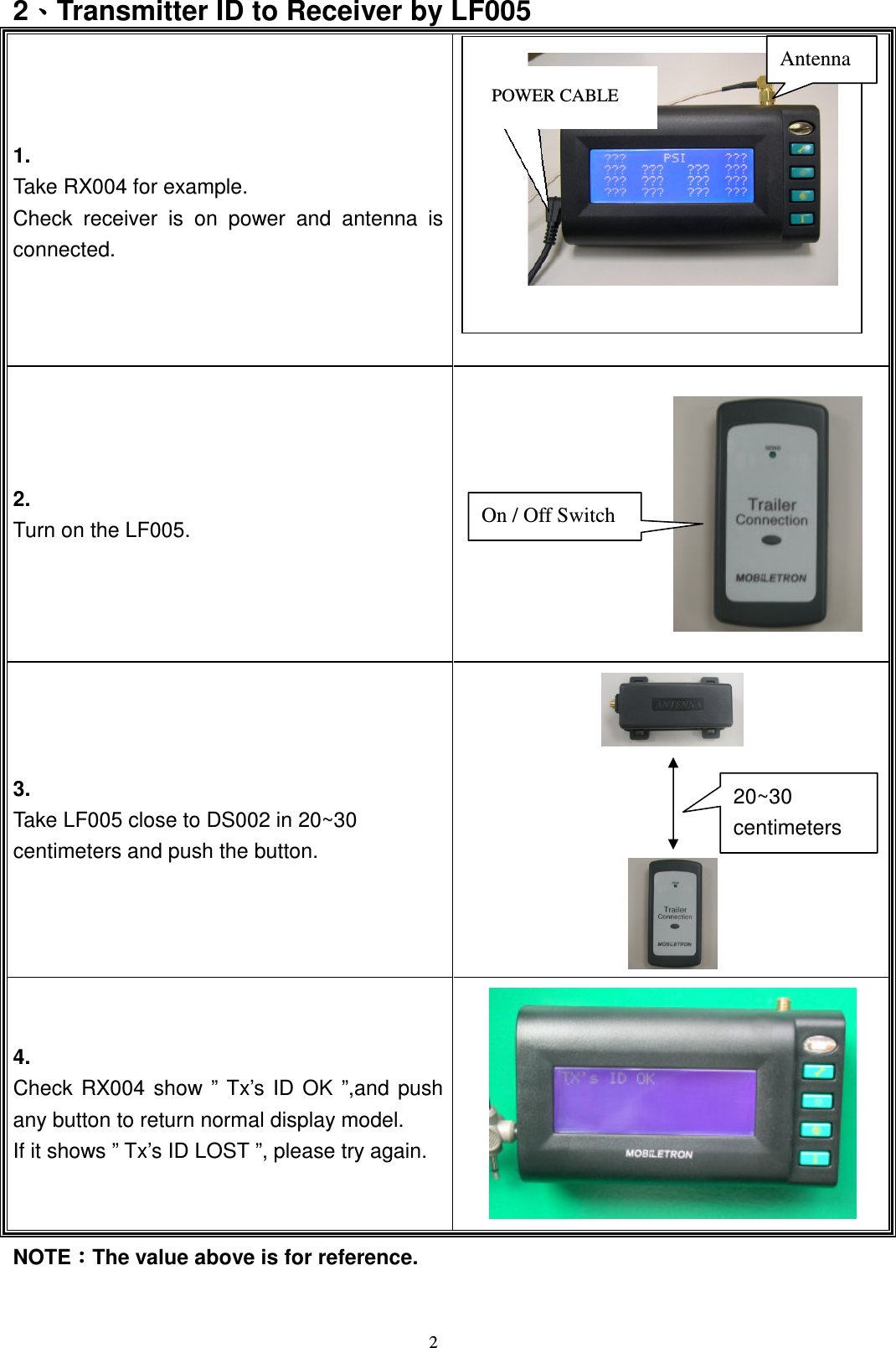   22ǵǵǵǵTransmitter ID to Receiver by LF005 1. Take RX004 for example. Check  receiver  is  on  power  and  antenna  is connected.  2.   Turn on the LF005.  3.     Take LF005 close to DS002 in 20~30 centimeters and push the button.                  4. Check  RX004  show  &rdquo;  Tx&rsquo;s  ID  OK  &rdquo;,and  push any button to return normal display model. If it shows &rdquo; Tx&rsquo;s ID LOST &rdquo;, please try again.  NOTEǺǺǺǺThe value above is for reference.    POWER CABLE  Antenna On / Off Switch 20~30 centimeters 
