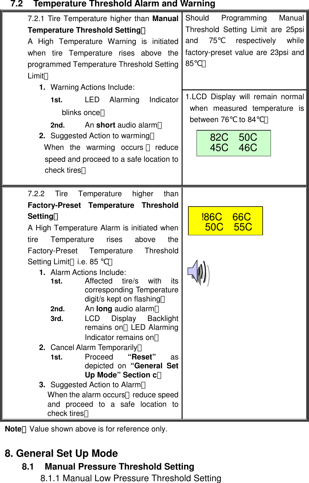  7.2  Temperature Threshold Alarm and Warning Should Programming Manual Threshold Setting Limit are 25psi and 75℃respectively while factory-preset value are 23psi and 85℃： 7.2.1 Tire Temperature higher than Manual Temperature Threshold Setting： A High Temperature Warning is initiated when tire Temperature rises above the programmed Temperature Threshold Setting Limit。 1.  Warning Actions Include: 1st.  LED Alarming Indicator blinks once。 2nd.  An short audio alarm。 2.  Suggested Action to warming： When the warming occurs ，reduce speed and proceed to a safe location to check tires。 1.LCD Display will remain normal when measured temperature is between 76℃ to 84℃。    7.2.2 Tire Temperature higher than Factory-Preset Temperature Threshold Setting： A High Temperature Alarm is initiated when tire Temperature rises above the Factory-Preset Temperature Threshold Setting Limit，i.e. 85 ℃。 1.  Alarm Actions Include:   1st.  Affected tire/s with its corresponding Temperature digit/s kept on flashing。 2nd.  An long audio alarm。 3rd.  LCD Display Backlight remains on；LED Alarming Indicator remains on。 2.  Cancel Alarm Temporarily： 1st.  Proceed  &ldquo;Reset&rdquo; as depicted on &ldquo;General Set Up Mode&rdquo; Section c。 3.  Suggested Action to Alarm： When the alarm occurs，reduce speed and proceed to a safe location to check tires。      82C  50C 45C  46C !86C  66C 50C  55C Note：Value shown above is for reference only.  8. General Set Up Mode 8.1 Manual Pressure Threshold Setting 8.1.1 Manual Low Pressure Threshold Setting 
