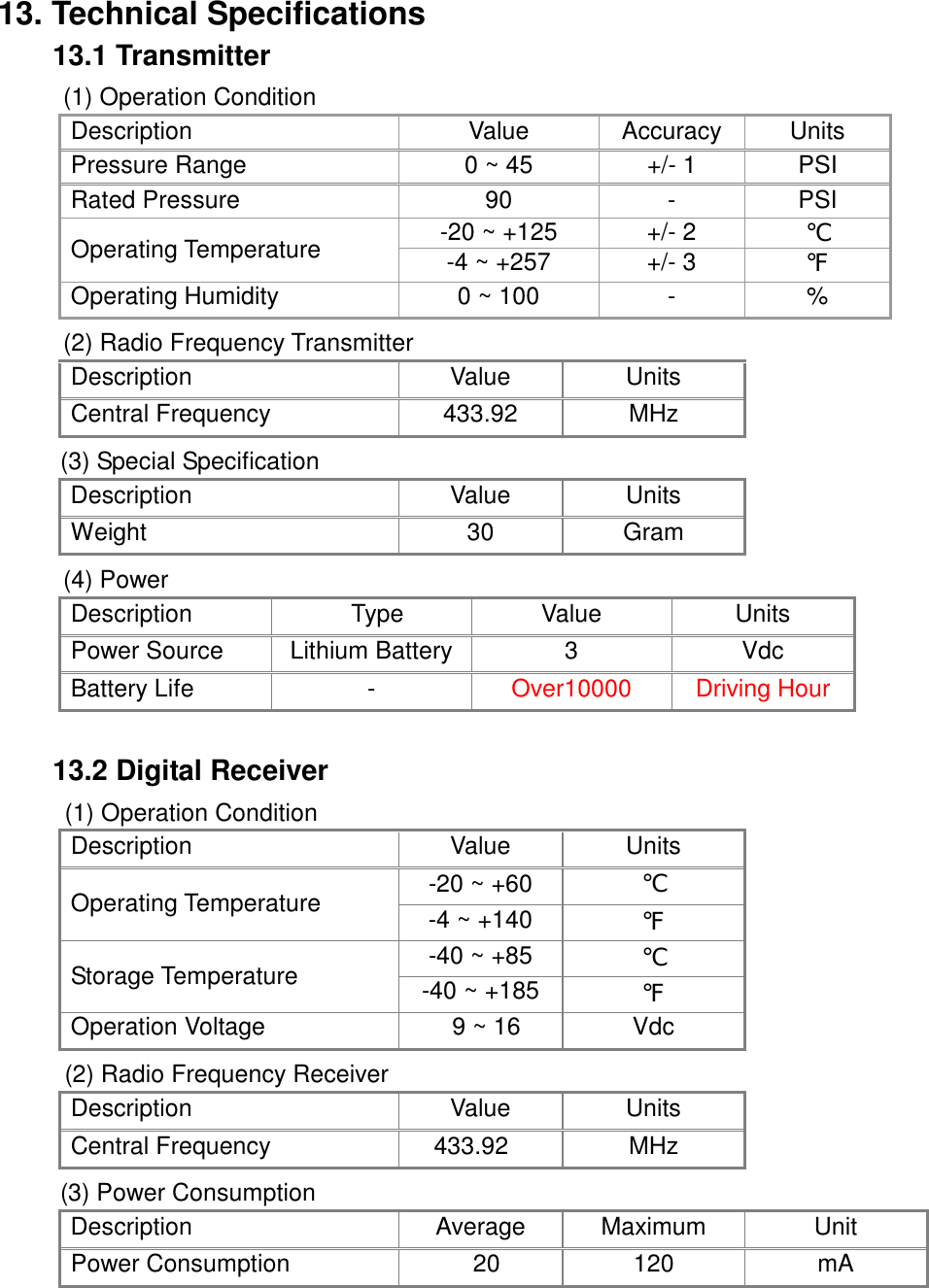   13. Technical Specifications 13.1 Transmitter (1) Operation Condition Description Value Accuracy Units Pressure Range  0 ~ 45  +/- 1  PSI Rated Pressure  90  -  PSI -20 ~ +125  +/- 2  ℃ Operating Temperature  -4 ~ +257  +/- 3  ℉ Operating Humidity  0 ~ 100  -  % (2) Radio Frequency Transmitter Description Value Units Central Frequency    433.92  MHz (3) Special Specification Description Value Units Weight 30 Gram (4) Power Description Type Value Units Power Source  Lithium Battery  3  Vdc Battery Life  -  Over10000 Driving Hour  13.2 Digital Receiver (1) Operation Condition Description Value Units -20 ~ +60  ℃ Operating Temperature  -4 ~ +140  ℉ -40 ~ +85  ℃ Storage Temperature  -40 ~ +185  ℉ Operation Voltage  9 ~ 16  Vdc (2) Radio Frequency Receiver Description Value Units Central Frequency  433.92  MHz (3) Power Consumption Description Average Maximum Unit Power Consumption  20  120  mA       
