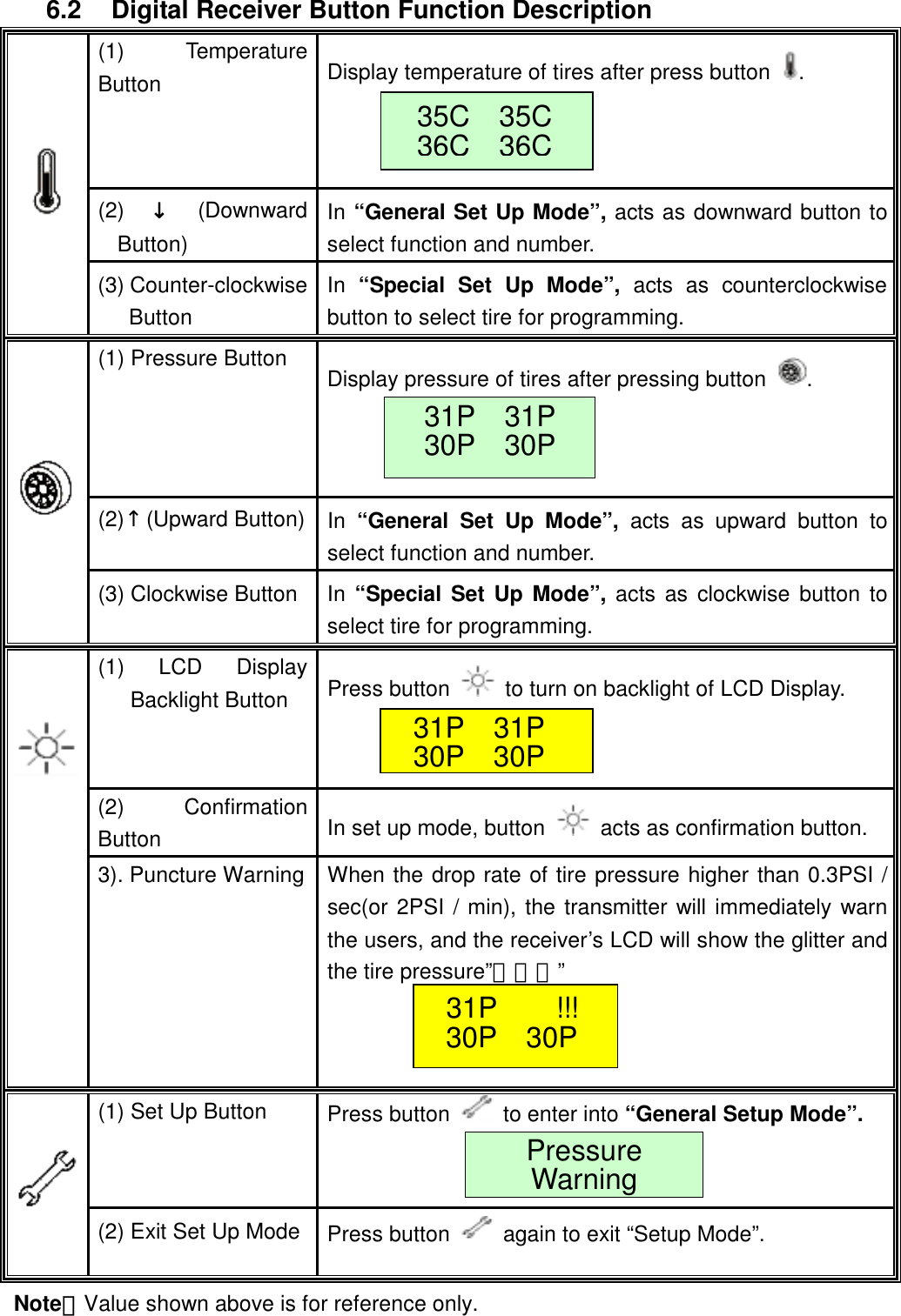  6.2  Digital Receiver Button Function Description (1) Temperature Button  Display temperature of tires after press button  .   (2) &darr;(Downward Button)  In &ldquo;General Set Up Mode&rdquo;, acts as downward button to select function and number.  (3) Counter-clockwise Button In  &ldquo;Special Set Up Mode&rdquo;, acts as counterclockwise button to select tire for programming. (1) Pressure Button  Display pressure of tires after pressing button  .  (2)&uarr;(Upward Button)    In &ldquo;General Set Up Mode&rdquo;, acts as upward button to select function and number.  (3) Clockwise Button  In &ldquo;Special Set Up Mode&rdquo;, acts as clockwise button to select tire for programming. (1) LCD Display Backlight Button  Press button    to turn on backlight of LCD Display.  (2) Confirmation Button  In set up mode, button    acts as confirmation button.   3). Puncture Warning  When the drop rate of tire pressure higher than 0.3PSI / sec(or 2PSI / min), the transmitter will immediately warn the users, and the receiver&rsquo;s LCD will show the glitter and the tire pressure&rdquo;！！！&rdquo;    (1) Set Up Button  Press button    to enter into &ldquo;General Setup Mode&rdquo;.  (2) Exit Set Up Mode  Press button    again to exit &ldquo;Setup Mode&rdquo;. 35C  35C36C 36C31P  31P30P  30P31P  31P30P 30P31P    !!!30P 30PPressureWarning Note：Value shown above is for reference only.  