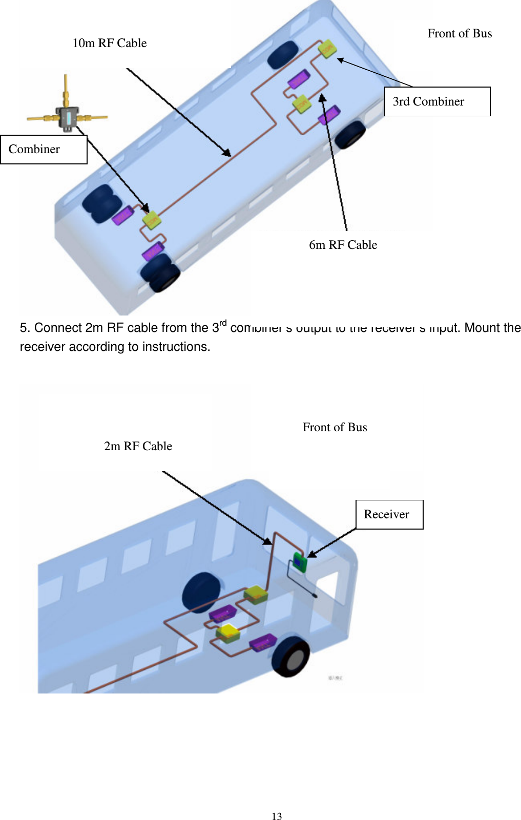    13 5. Connect 2m RF cable from the 3rd combiner&rsquo;s output to the receiver&rsquo;s input. Mount the receiver according to instructions.          10m RF Cable 6m RF Cable Combiner   2m RF Cable Receiver Front of Bus Front of Bus 3rd Combiner 