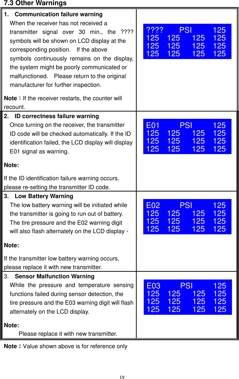    197.3 Other Warnings 1.    Communication failure warning When the receiver has not received a   transmitter  signal  over  30  min.,  the  ???? symbols will be shown on LCD display at the   corresponding position.    If the above   symbols  continuously  remains  on  the  display, the system might be poorly communicated or   malfunctioned.    Please return to the original   manufacturer for further inspection.   NoteǺǺǺǺIf the receiver restarts, the counter will recount.  2.    ID correctness failure warning Once turning on the receiver, the transmitter ID code will be checked automatically. If the ID identification failed, the LCD display will display E01 signal as warning.   Note:   If the ID identification failure warning occurs, please re-setting the transmitter ID code.  3.    Low Battery Warning The low battery warning will be initiated while the transmitter is going to run out of battery.     The tire pressure and the E02 warning digit will also flash alternately on the LCD displayǶ Note: If the transmitter low battery warning occurs, please replace it with new transmitter.  3.  Sensor Malfunction Warning     While  the  pressure  and  temperature  sensing functions failed during sensor detection, the   tire pressure and the E03 warning digit will flash alternately on the LCD display. Note: Please replace it with new transmitter.  NoteǺǺǺǺValue shown above is for reference only E02     PSI           125 125    125      125    125 125    125      125    125 125    125      125    125 E01     PSI           125 125    125      125    125 125    125      125    125 125    125      125    125 E03     PSI           125 125    125      125    125 125    125      125    125 125    125      125    125 ????    PSI           125 125    125      125    125 125    125      125    125 125    125      125    125 