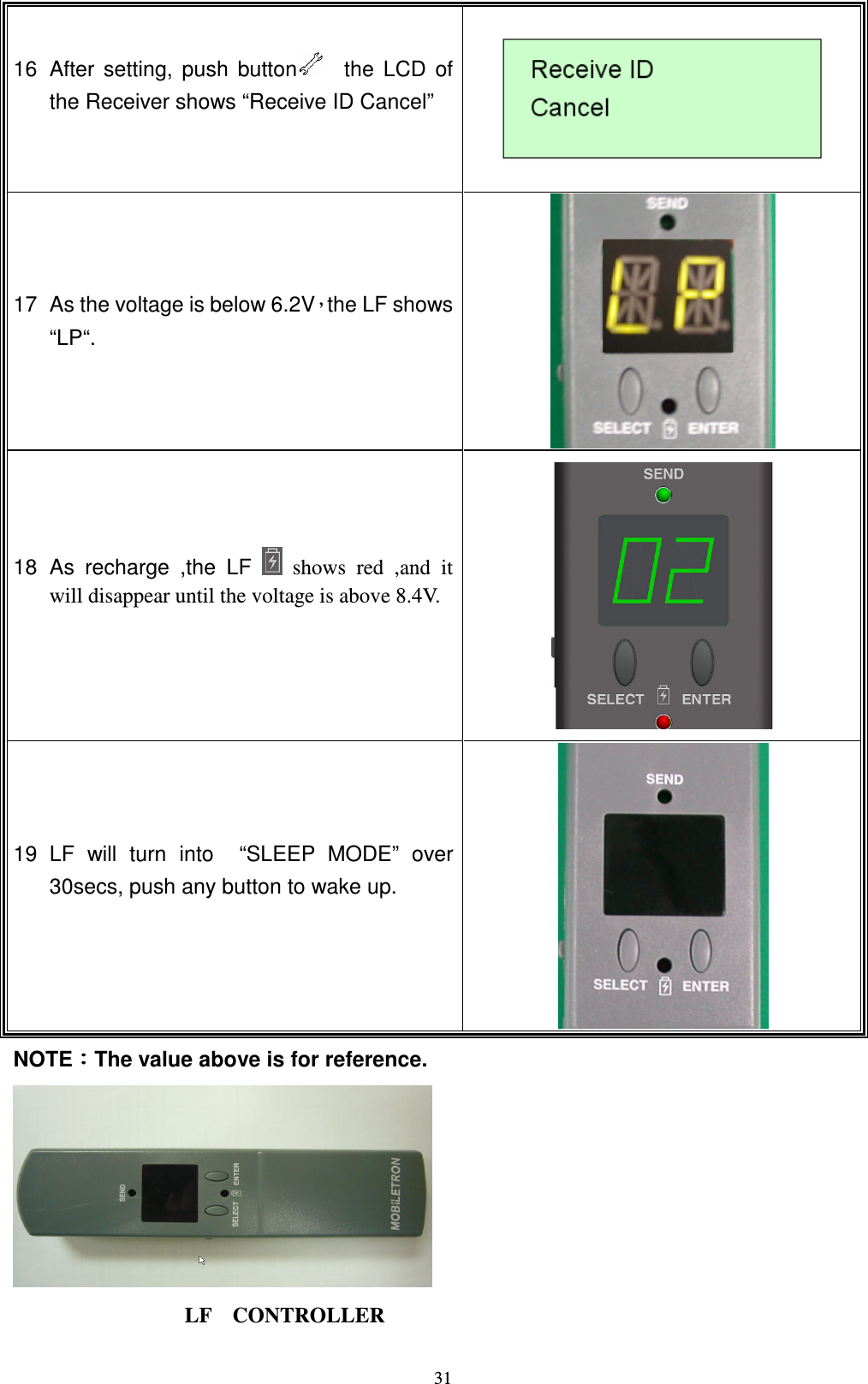    3116  After setting, push  button     the LCD of the Receiver shows &ldquo;Receive ID Cancel&rdquo;        17  As the voltage is below 6.2VǴthe LF shows &ldquo;LP&ldquo;.  18  As  recharge  ,the  LF    shows  red  ,and  it will disappear until the voltage is above 8.4V.   19  LF  will  turn  into    &ldquo;SLEEP  MODE&rdquo;  over 30secs, push any button to wake up.   NOTEǺǺǺǺThe value above is for reference.  LF    CONTROLLER  