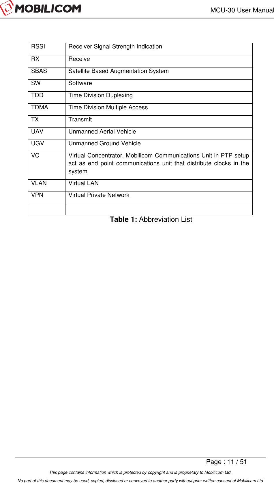 Page 11 of Mobilicom MCU-30 Communication unit used for security, robotics & surveillance User Manual Mobilicom s