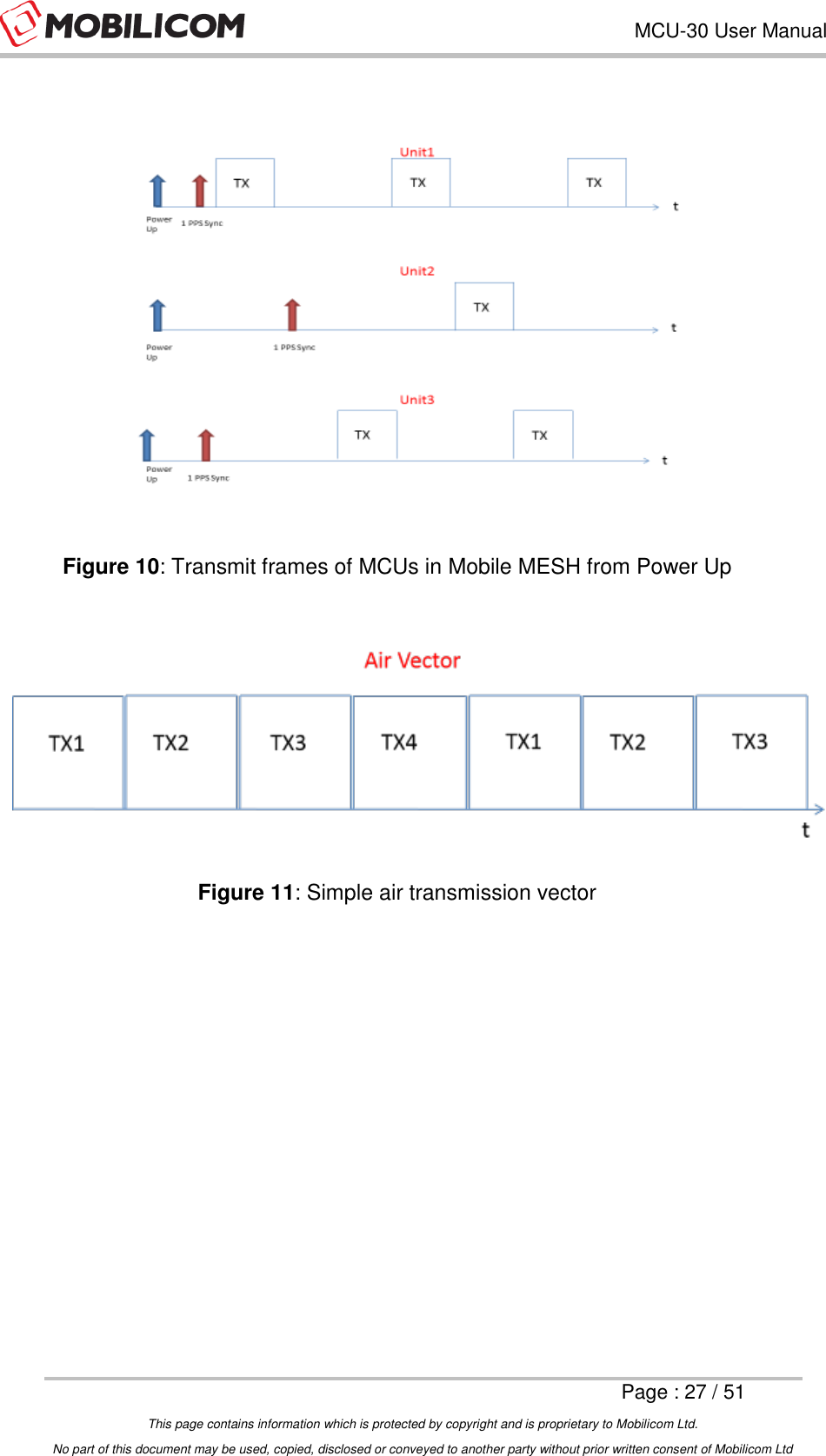 Page 27 of Mobilicom MCU-30 Communication unit used for security, robotics & surveillance User Manual Mobilicom s