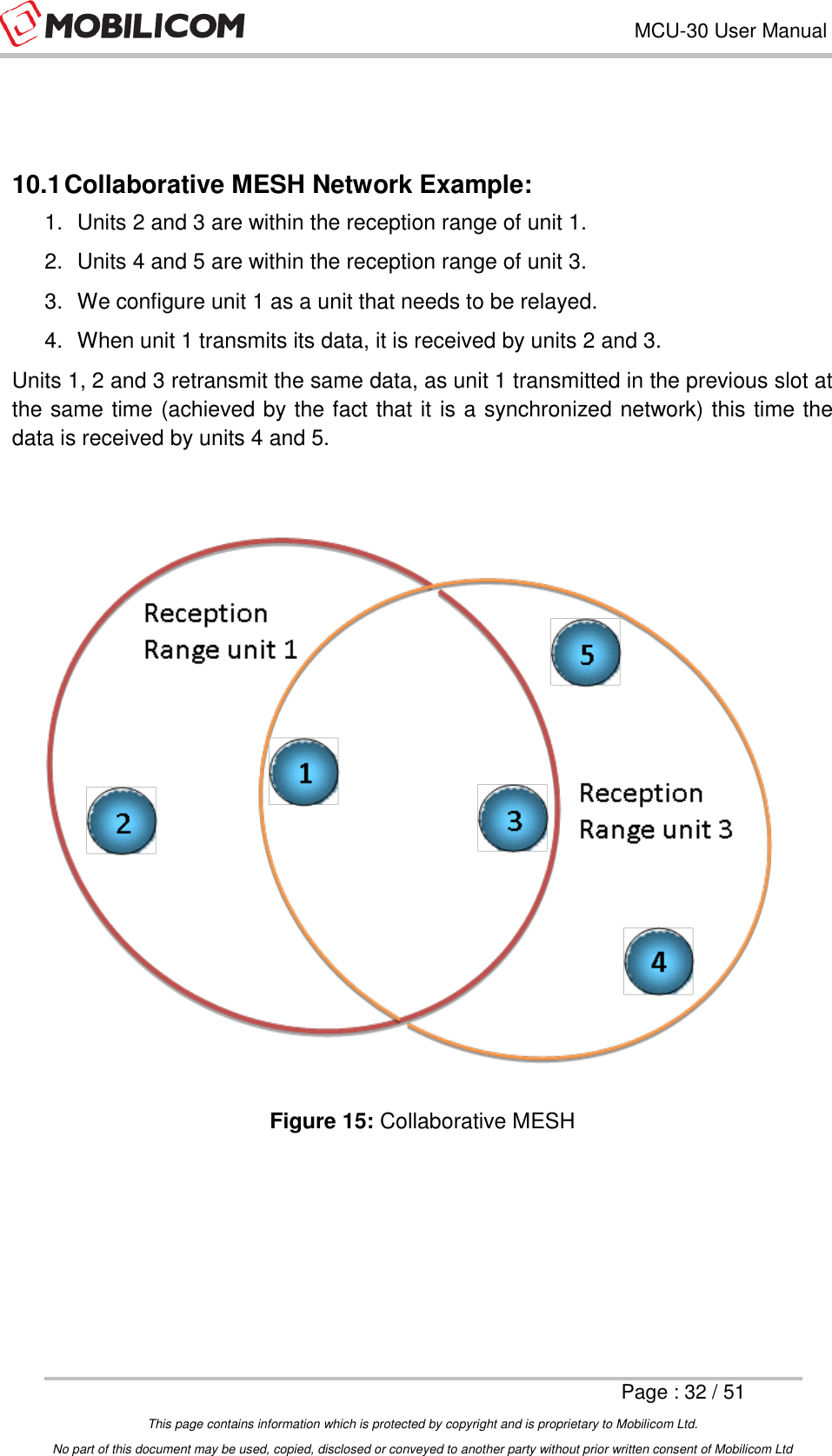 Page 32 of Mobilicom MCU-30 Communication unit used for security, robotics & surveillance User Manual Mobilicom s