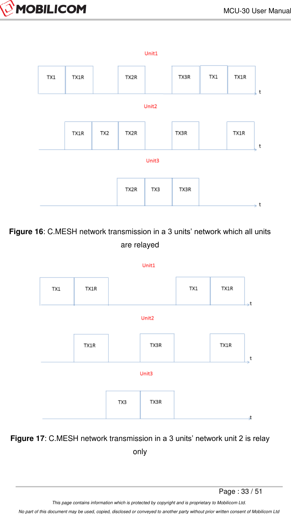 Page 33 of Mobilicom MCU-30 Communication unit used for security, robotics & surveillance User Manual Mobilicom s