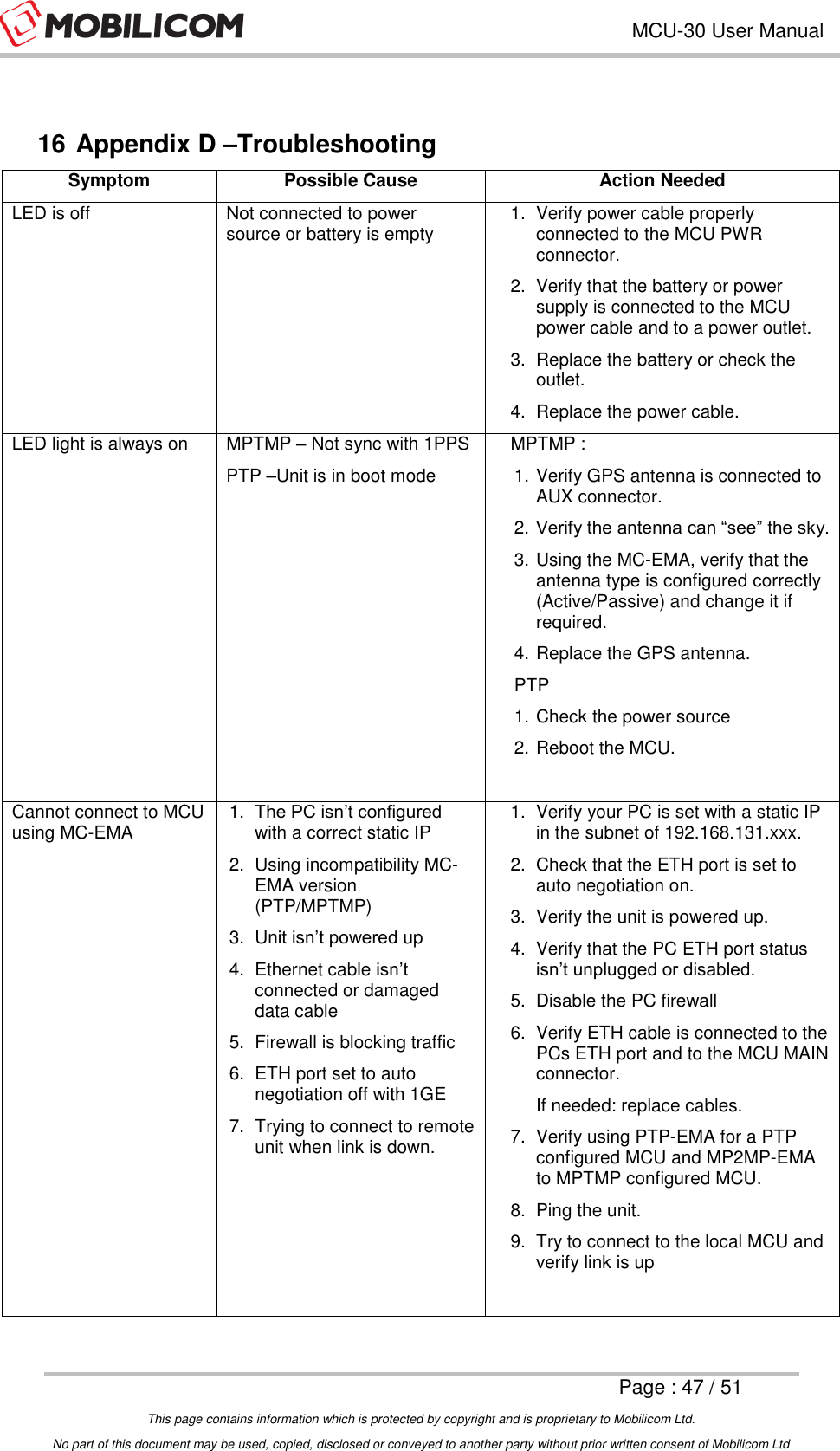 Page 47 of Mobilicom MCU-30 Communication unit used for security, robotics & surveillance User Manual Mobilicom s