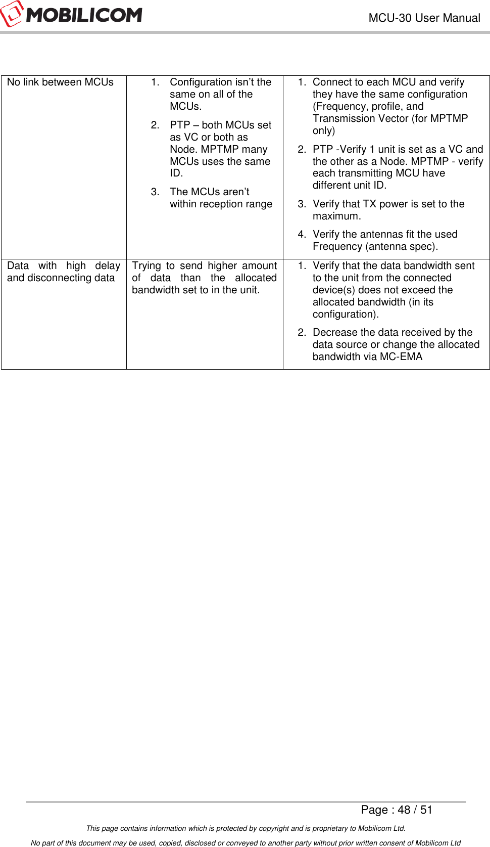 Page 48 of Mobilicom MCU-30 Communication unit used for security, robotics & surveillance User Manual Mobilicom s