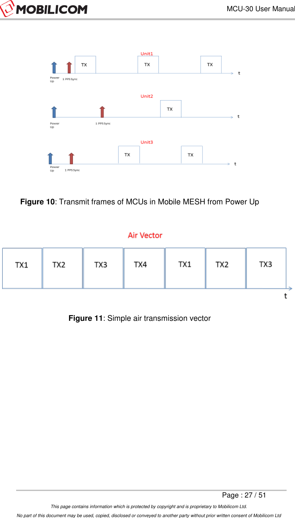 Page 27 of Mobilicom MCU-30L Communication unit used for security, robotics, surveillance User Manual Mobilicom s