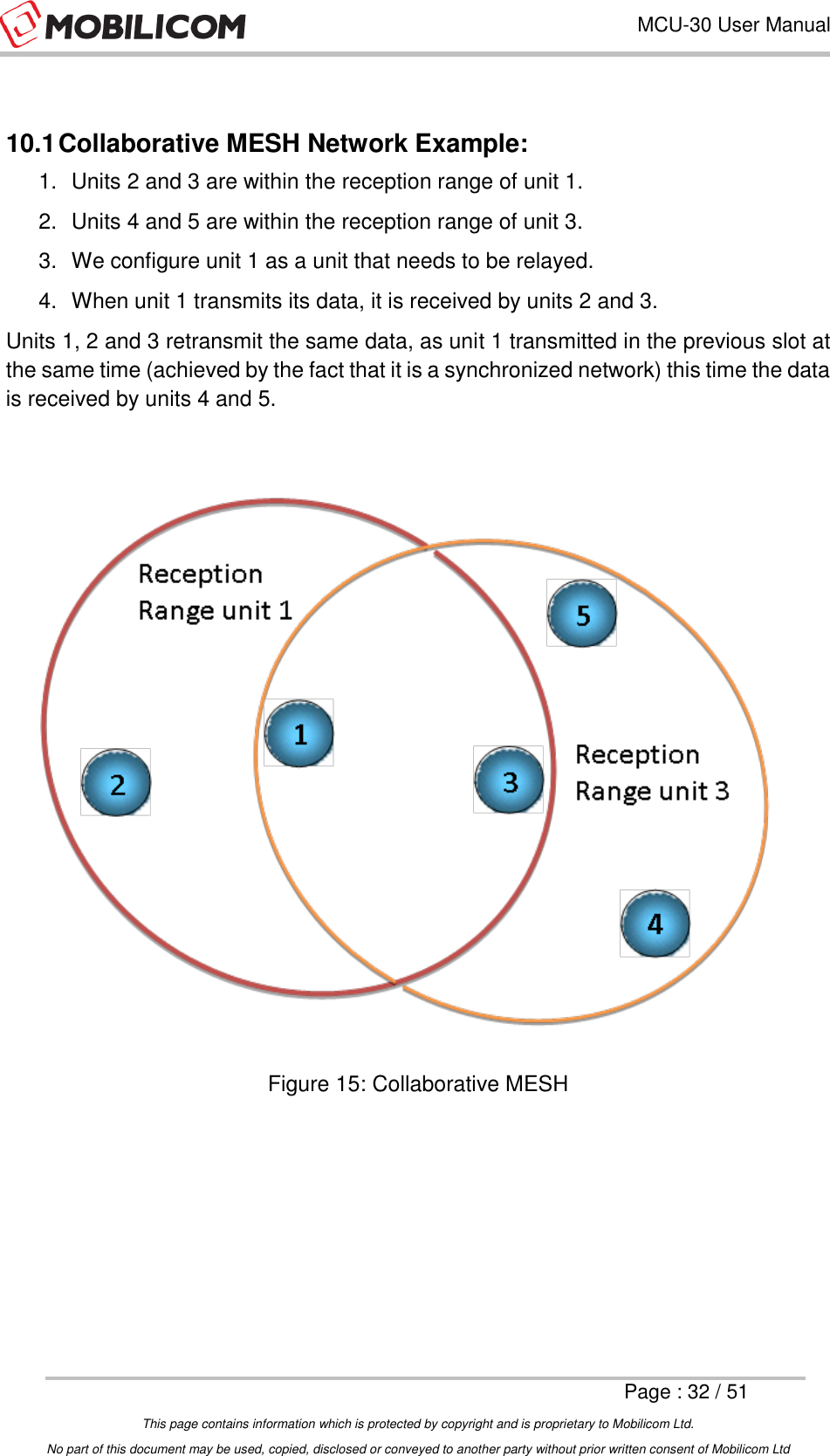 Page 32 of Mobilicom MCU-30L Communication unit used for security, robotics, surveillance User Manual Mobilicom s