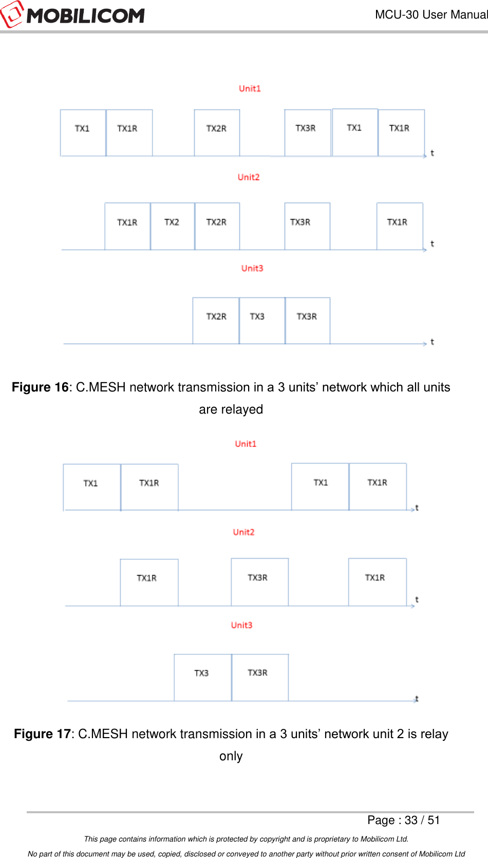 Page 33 of Mobilicom MCU-30L Communication unit used for security, robotics, surveillance User Manual Mobilicom s