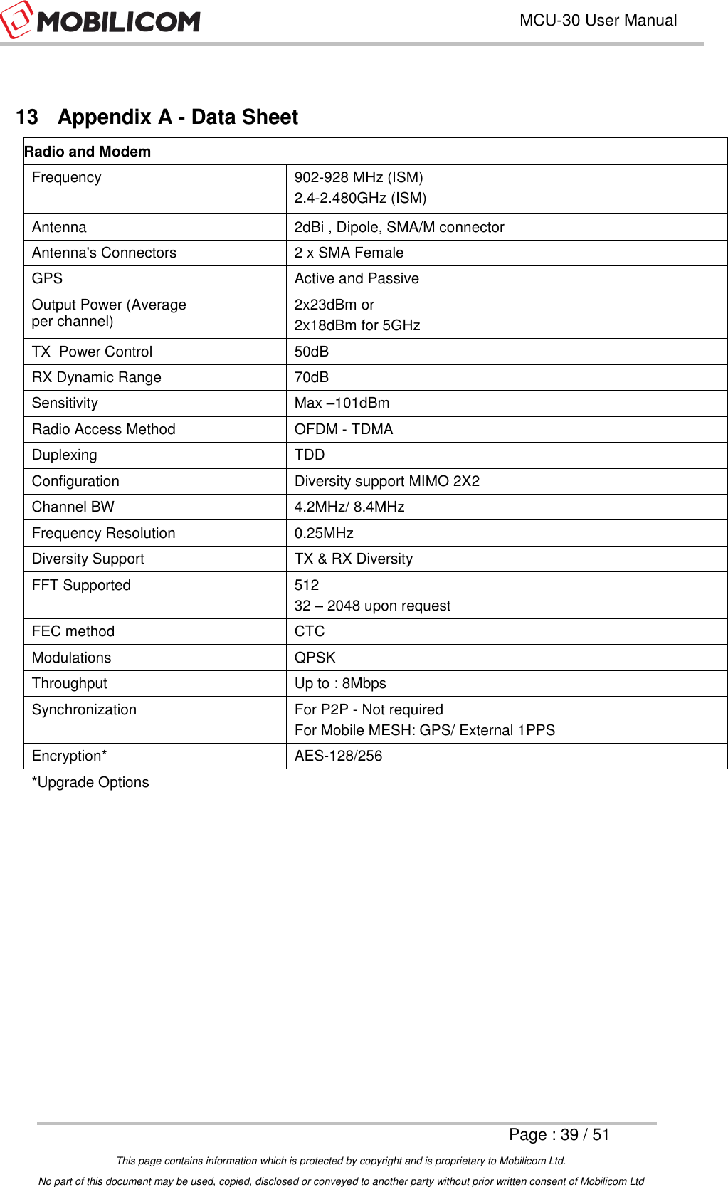 Page 39 of Mobilicom MCU-30L Communication unit used for security, robotics, surveillance User Manual Mobilicom s