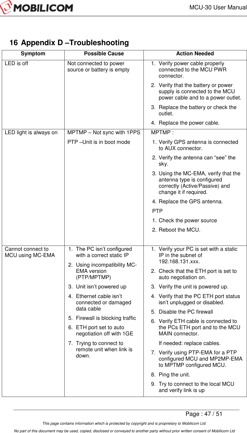 Page 47 of Mobilicom MCU-30L Communication unit used for security, robotics, surveillance User Manual Mobilicom s