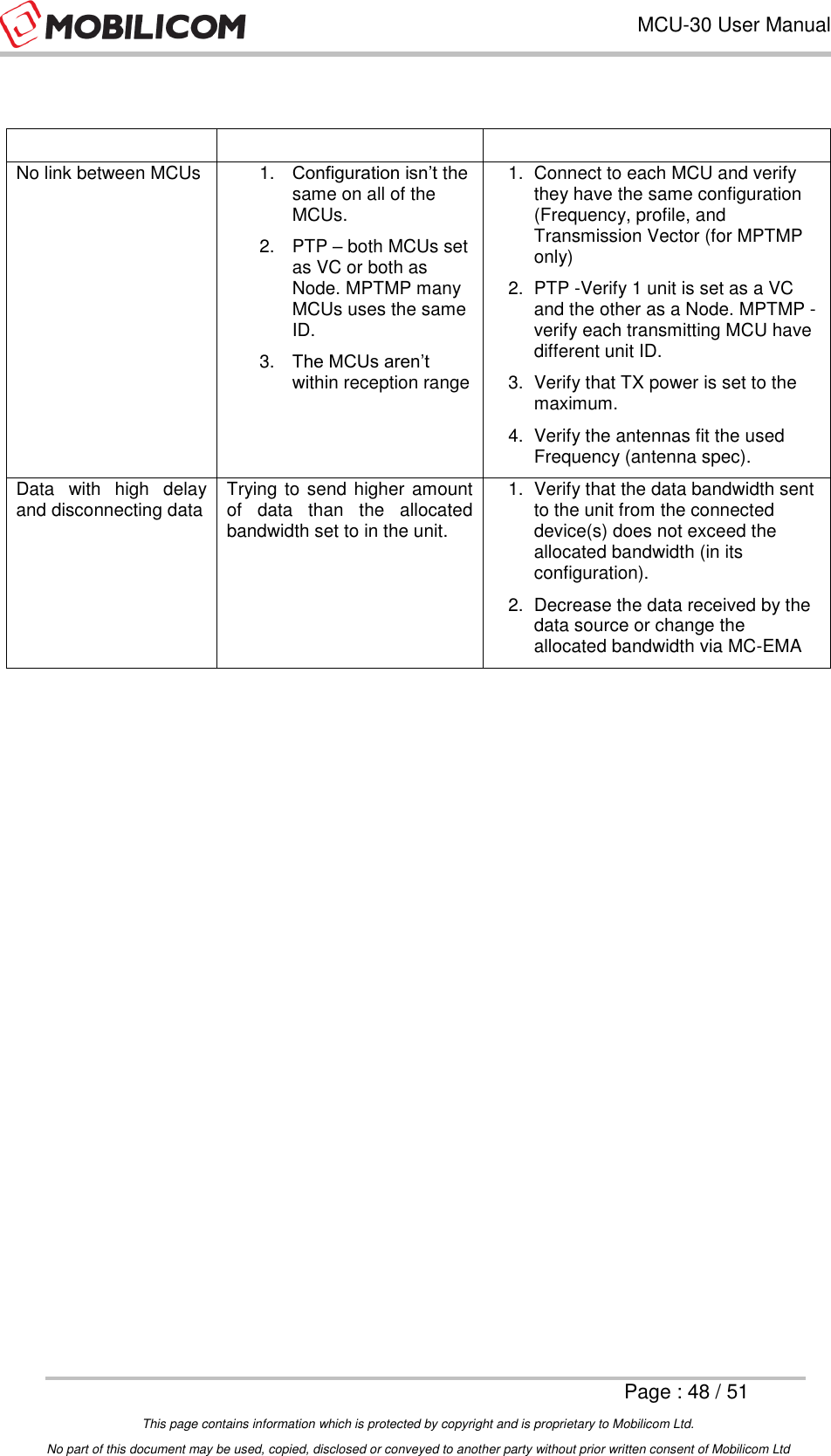 Page 48 of Mobilicom MCU-30L Communication unit used for security, robotics, surveillance User Manual Mobilicom s