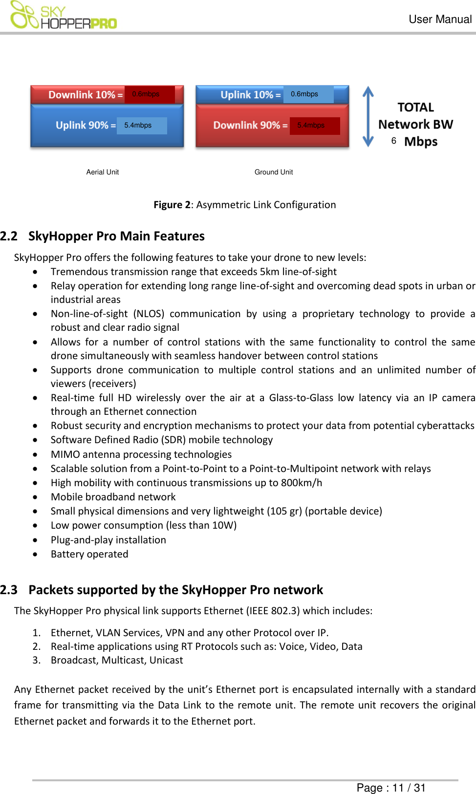   User Manual      Page : 11 / 31   Figure 2: Asymmetric Link Configuration  2.2 SkyHopper Pro Main Features  SkyHopper Pro offers the following features to take your drone to new levels:  Tremendous transmission range that exceeds 5km line-of-sight  Relay operation for extending long range line-of-sight and overcoming dead spots in urban or industrial areas  Non-line-of-sight  (NLOS)  communication  by  using  a  proprietary  technology  to  provide  a robust and clear radio signal  Allows  for  a  number  of  control  stations  with  the  same  functionality  to  control  the  same drone simultaneously with seamless handover between control stations  Supports  drone  communication  to  multiple  control  stations  and  an  unlimited  number  of viewers (receivers)  Real-time  full  HD  wirelessly  over  the  air  at  a  Glass-to-Glass  low  latency  via  an  IP  camera through an Ethernet connection   Robust security and encryption mechanisms to protect your data from potential cyberattacks  Software Defined Radio (SDR) mobile technology  MIMO antenna processing technologies  Scalable solution from a Point-to-Point to a Point-to-Multipoint network with relays   High mobility with continuous transmissions up to 800km/h   Mobile broadband network  Small physical dimensions and very lightweight (105 gr) (portable device)     Low power consumption (less than 10W)  Plug-and-play installation   Battery operated  2.3 Packets supported by the SkyHopper Pro network  The SkyHopper Pro physical link supports Ethernet (IEEE 802.3) which includes: 1. Ethernet, VLAN Services, VPN and any other Protocol over IP. 2. Real-time applications using RT Protocols such as: Voice, Video, Data 3. Broadcast, Multicast, Unicast  Any Ethernet packet received by the unit&rsquo;s Ethernet port is encapsulated internally with a standard frame  for transmitting via the Data Link to the remote  unit. The  remote unit recovers the  original Ethernet packet and forwards it to the Ethernet port.   6 0.6mbps 5.4mbps 0.6mbps 5.4mbps Aerial Unit Ground Unit 