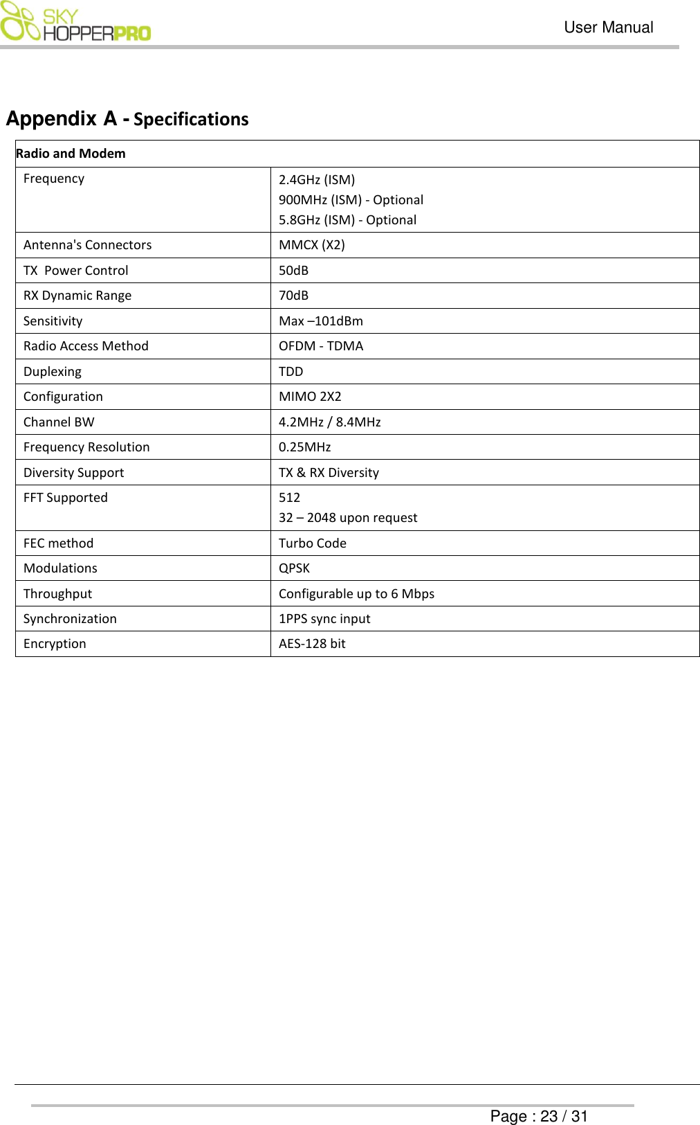   User Manual      Page : 23 / 31  Appendix A - Specifications  Radio and Modem Frequency 2.4GHz (ISM) 900MHz (ISM) - Optional 5.8GHz (ISM) - Optional Antenna's Connectors MMCX (X2) TX  Power Control 50dB RX Dynamic Range 70dB Sensitivity Max &ndash;101dBm Radio Access Method OFDM - TDMA Duplexing TDD  Configuration MIMO 2X2 Channel BW 4.2MHz / 8.4MHz Frequency Resolution 0.25MHz Diversity Support TX &amp; RX Diversity FFT Supported 512 32 &ndash; 2048 upon request FEC method Turbo Code Modulations QPSK  Throughput Configurable up to 6 Mbps Synchronization 1PPS sync input  Encryption AES-128 bit                                  
