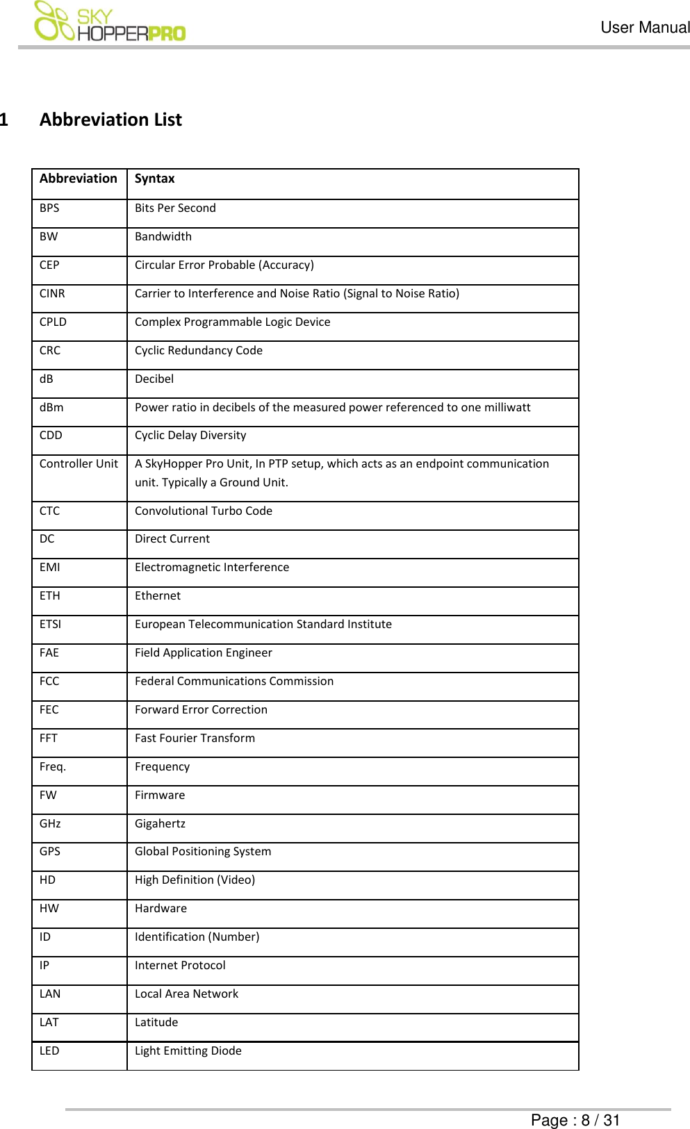   User Manual      Page : 8 / 31  1 Abbreviation List  Abbreviation Syntax BPS Bits Per Second BW Bandwidth CEP Circular Error Probable (Accuracy) CINR   Carrier to Interference and Noise Ratio (Signal to Noise Ratio) CPLD Complex Programmable Logic Device CRC Cyclic Redundancy Code dB Decibel dBm Power ratio in decibels of the measured power referenced to one milliwatt  CDD Cyclic Delay Diversity Controller Unit A SkyHopper Pro Unit, In PTP setup, which acts as an endpoint communication unit. Typically a Ground Unit. CTC Convolutional Turbo Code DC Direct Current EMI Electromagnetic Interference ETH Ethernet ETSI European Telecommunication Standard Institute  FAE Field Application Engineer FCC Federal Communications Commission FEC Forward Error Correction FFT Fast Fourier Transform Freq. Frequency FW   Firmware  GHz Gigahertz GPS  Global Positioning System HD High Definition (Video) HW   Hardware ID Identification (Number) IP   Internet Protocol LAN Local Area Network LAT Latitude LED Light Emitting Diode  