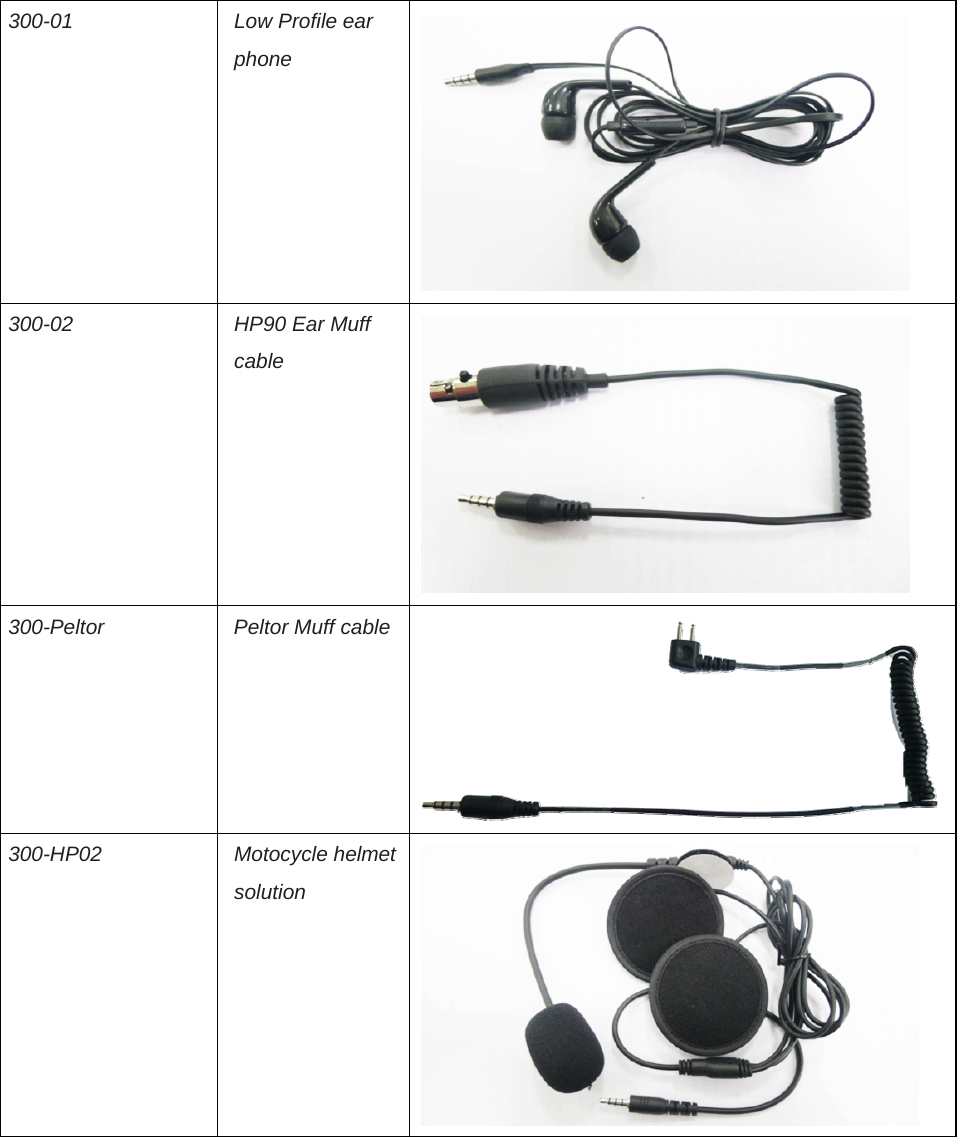 300-01  Low Profile ear phone  300-02  HP90 Ear Muff cable  300-Peltor  Peltor Muff cable 300-HP02 Motocycle helmet solution  