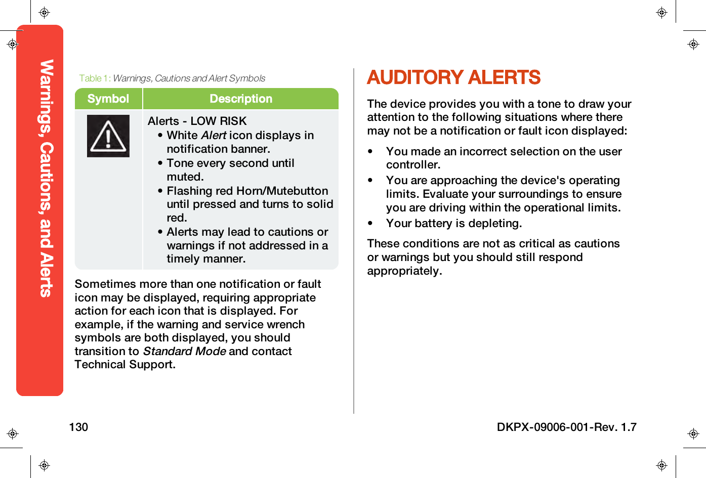 Symbol DescriptionAlerts - LOWRISK&bull; WhiteAlerticon displays innotification banner.&bull; Tone every second untilmuted.&bull; Flashing red Horn/Mutebuttonuntil pressed and turns to solidred.&bull; Alerts may lead to cautions orwarnings if not addressed in atimely manner.Table 1:Warnings, Cautions and Alert SymbolsSometimes more than one notification or faulticon may be displayed, requiring appropriateaction for each icon that is displayed. Forexample, if the warning and service wrenchsymbols are both displayed, you shouldtransition toStandard Modeand contactTechnical Support.AUDITORY ALERTSThe device provides you with a tone to draw yourattention to the following situations where theremay not be a notification or fault icon displayed:&bull; You made an incorrect selection on the usercontroller.&bull; You are approaching the device's operatinglimits. Evaluate your surroundings to ensureyou are driving within the operational limits.&bull; Your battery is depleting.These conditions are not as critical as cautionsor warnings but you should still respondappropriately.Warnings, Cautions, and Alerts130 DKPX-09006-001-Rev. 1.7
