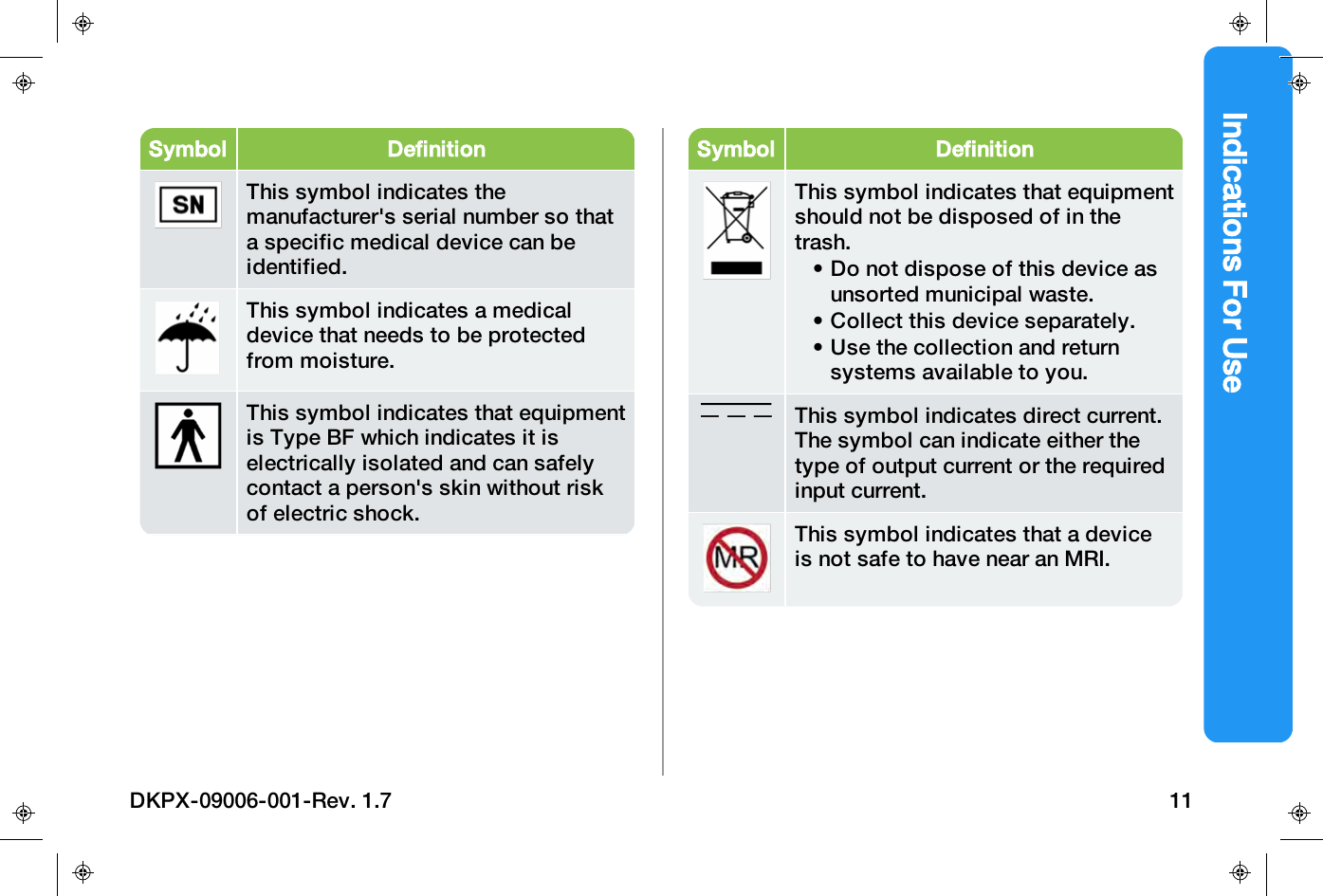 Indications For UseSymbol DefinitionThis symbol indicates themanufacturer's serial number so thata specific medical device can beidentified.This symbol indicates a medicaldevice that needs to be protectedfrom moisture.This symbol indicates that equipmentis Type BF which indicates it iselectrically isolated and can safelycontact a person's skin without riskof electric shock.Symbol DefinitionThis symbol indicates that equipmentshould not be disposed of in thetrash.&bull; Do not dispose of this device asunsorted municipal waste.&bull; Collect this device separately.&bull; Use the collection and returnsystems available to you.This symbol indicates direct current.The symbol can indicate either thetype of output current or the requiredinput current.This symbol indicates that a deviceis not safe to have near an MRI.DKPX-09006-001-Rev. 1.7 11