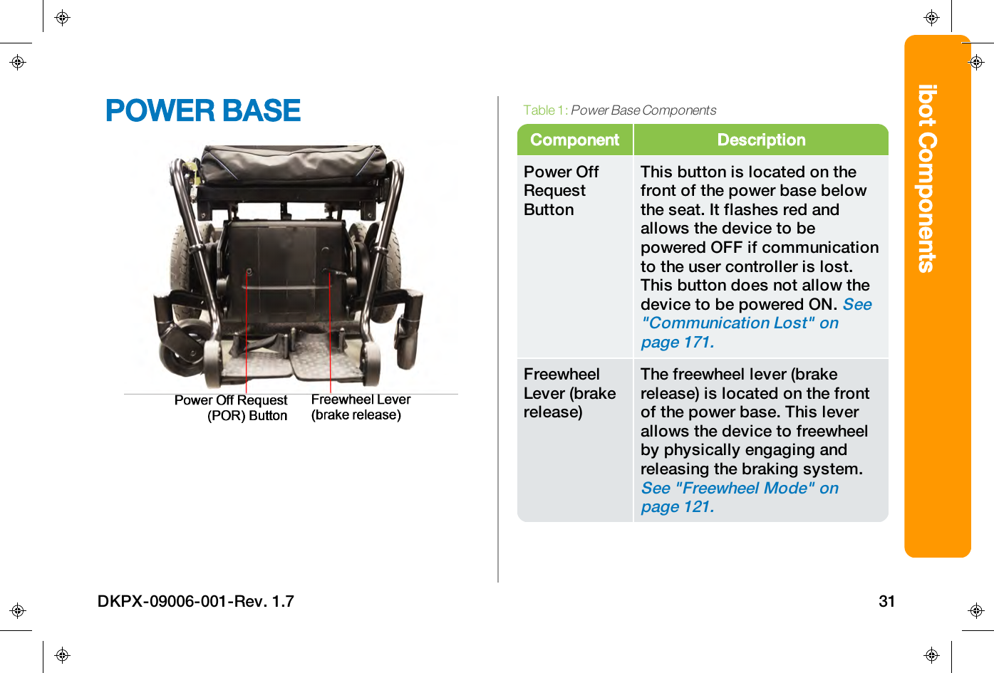 ibot ComponentsPOWER BASEComponent DescriptionPower OffRequestButtonThis button is located on thefront of the power base belowthe seat. It flashes red andallows the device to bepowered OFF if communicationto the user controller is lost.This button does not allow thedevice to be powered ON.See"Communication Lost" onpage171.FreewheelLever (brakerelease)The freewheel lever (brakerelease) is located on the frontof the power base. This leverallows the device to freewheelby physically engaging andreleasing the braking system.See "Freewheel Mode" onpage121.Table 1:Power Base ComponentsDKPX-09006-001-Rev. 1.7 31