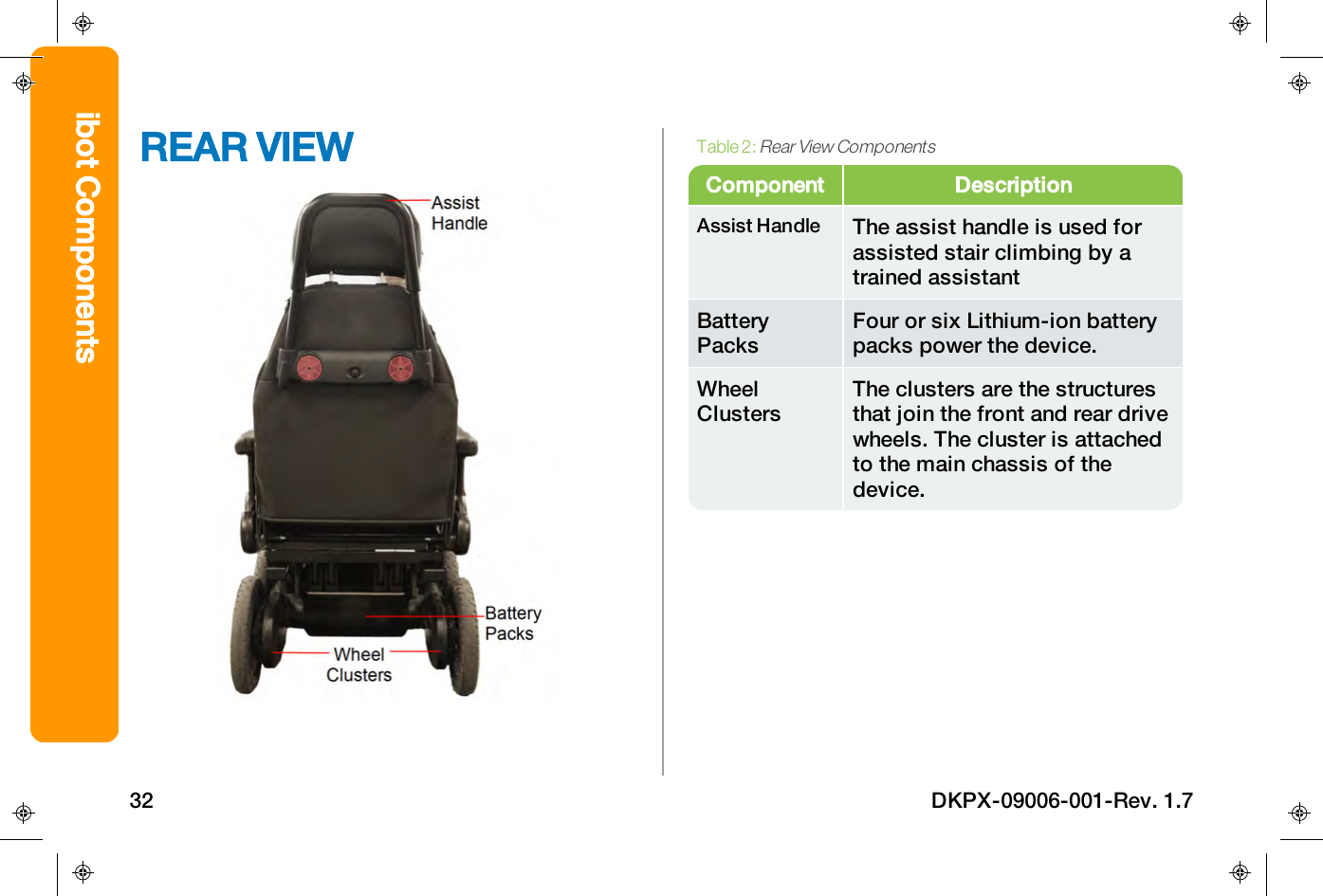 REAR VIEWComponent DescriptionAssist Handle The assist handle is used forassisted stair climbing by atrained assistantBatteryPacksFour or six Lithium-ion batterypacks power the device.WheelClustersThe clusters are the structuresthat join the front and rear drivewheels. The cluster is attachedto the main chassis of thedevice.Table 2:Rear View Componentsibot Components32 DKPX-09006-001-Rev. 1.7