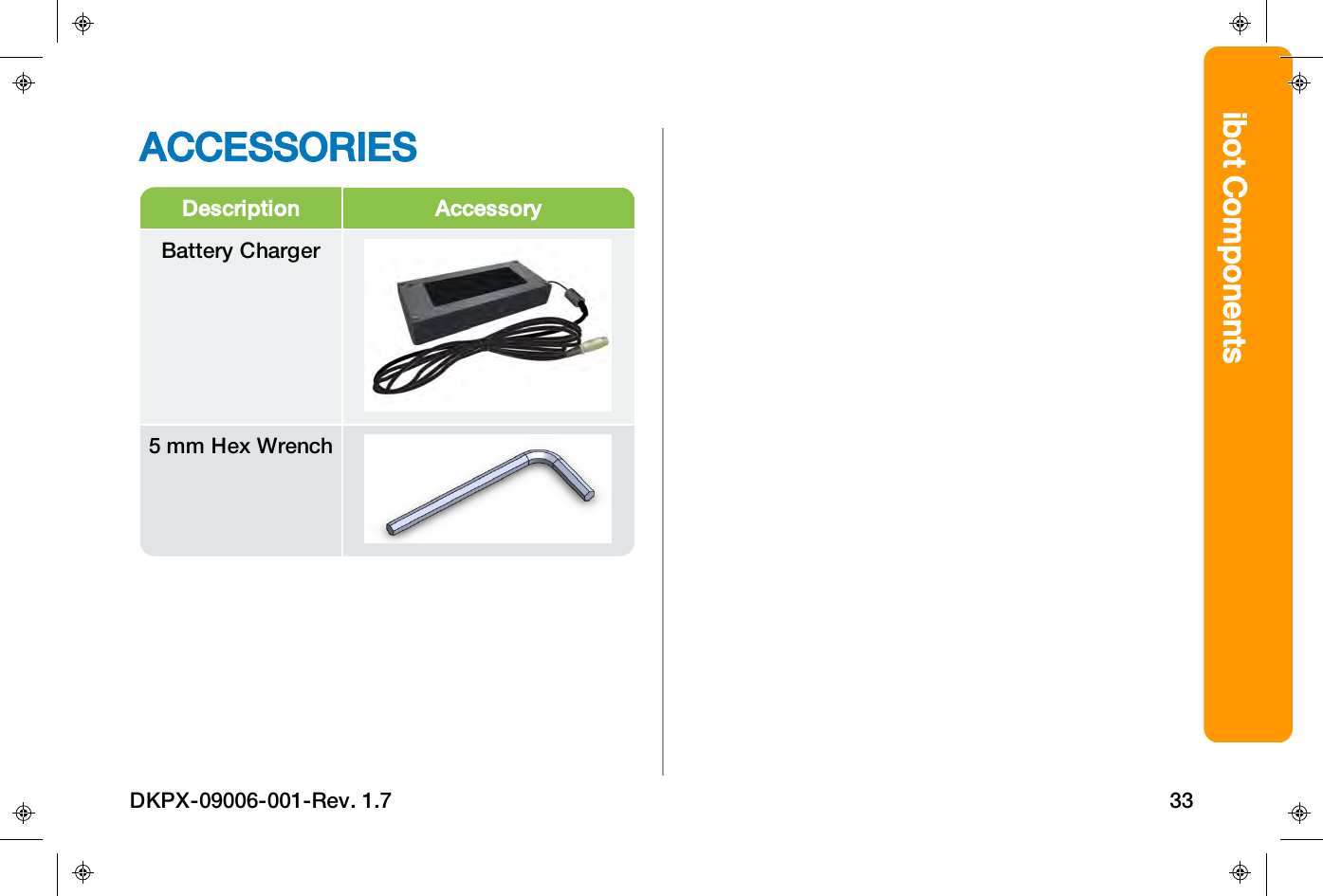 ibot ComponentsACCESSORIESDescription AccessoryBattery Charger5 mm Hex WrenchDKPX-09006-001-Rev. 1.7 33