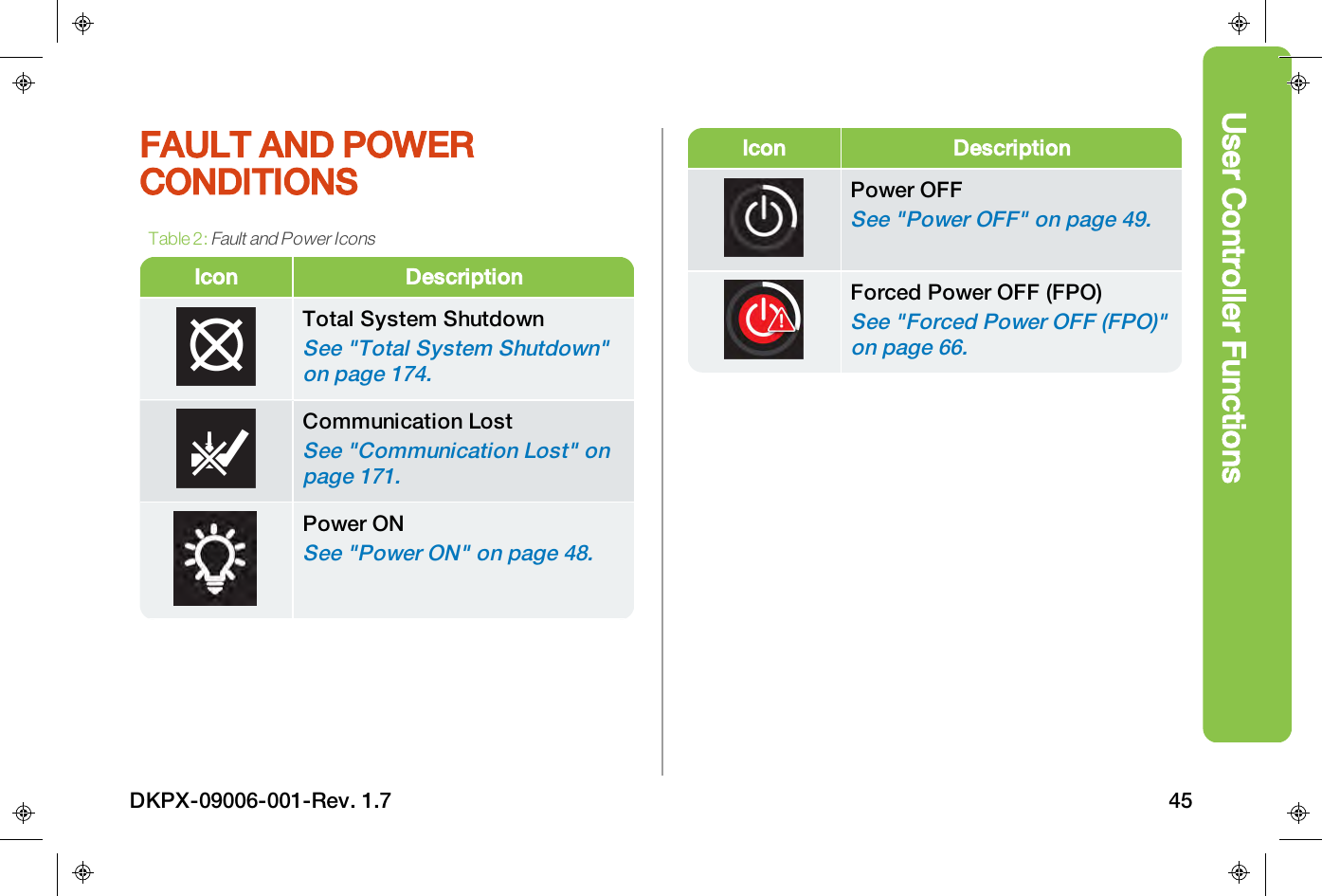 User Controller FunctionsFAULT AND POWERCONDITIONSIcon DescriptionTotal System ShutdownSee "Total System Shutdown"on page174.Communication LostSee "Communication Lost" onpage171.Power ONSee "Power ON" on page48.Table 2:Fault and Power IconsIcon DescriptionPower OFFSee "Power OFF" on page49.Forced Power OFF (FPO)See "Forced Power OFF (FPO)"on page66.DKPX-09006-001-Rev. 1.7 45