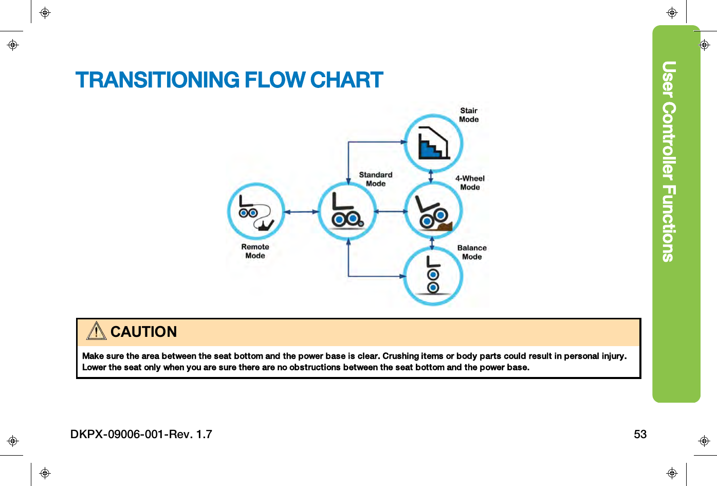 User Controller FunctionsTRANSITIONING FLOW CHARTCAUTIONMake sure the area between the seat bottom and the power base is clear. Crushing items or body parts could result in personal injury.Lower the seat only when you are sure there are no obstructions between the seat bottom and the power base.DKPX-09006-001-Rev. 1.7 53