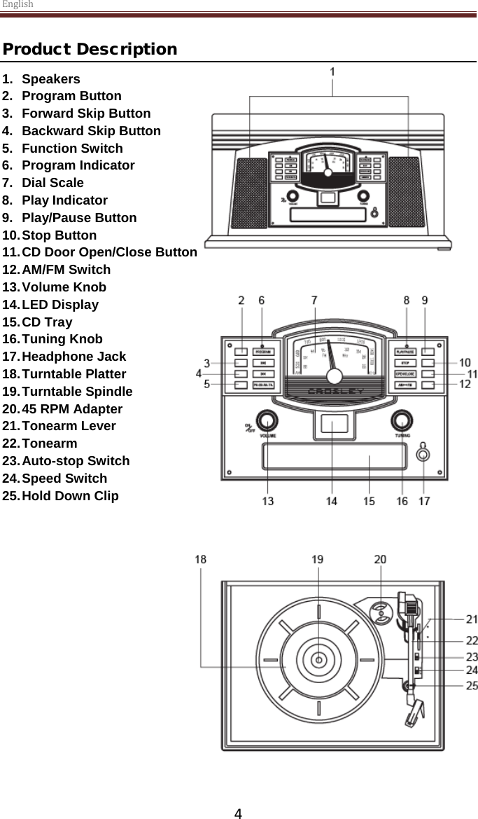 English  4 Product Description 1. Speakers  2. Program Button 3. Forward Skip Button 4. Backward Skip Button 5. Function Switch 6. Program Indicator 7. Dial Scale 8.  Play Indicator 9. Play/Pause Button 10. Stop Button 11. CD Door Open/Close Button 12. AM/FM Switch 13. Volume Knob 14. LED Display 15. CD Tray 16. Tuning Knob 17. Headphone Jack 18. Turntable Platter 19. Turntable Spindle 20. 45 RPM Adapter 21. Tonearm Lever 22. Tonearm 23. Auto-stop Switch 24. Speed Switch 25. Hold Down Clip     