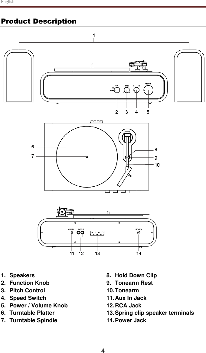 English  4 Product Description    1.  Speakers 2.  Function Knob 3.  Pitch Control 4.  Speed Switch 5.  Power / Volume Knob 6.  Turntable Platter 7.  Turntable Spindle 8.  Hold Down Clip 9.  Tonearm Rest 10. Tonearm 11. Aux In Jack 12. RCA Jack  13. Spring clip speaker terminals 14. Power Jack     