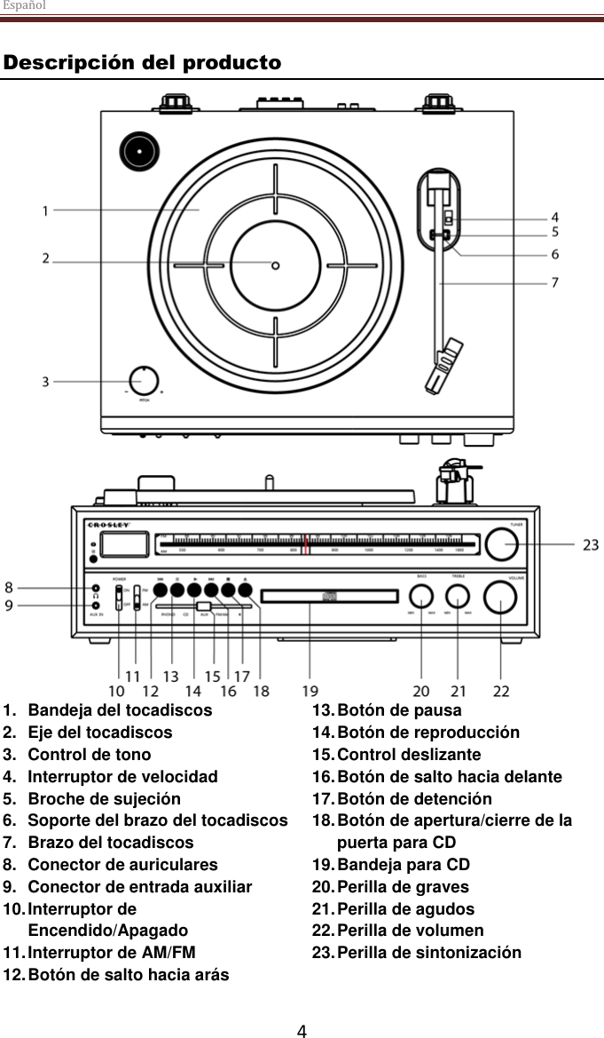 Español  4 Descripción del producto   1.  Bandeja del tocadiscos 2.  Eje del tocadiscos 3.  Control de tono 4.  Interruptor de velocidad 5.  Broche de sujeción 6.  Soporte del brazo del tocadiscos 7.  Brazo del tocadiscos 8.  Conector de auriculares 9.  Conector de entrada auxiliar 10. Interruptor de Encendido/Apagado 11. Interruptor de AM/FM 12. Botón de salto hacia arás  13. Botón de pausa 14. Botón de reproducción 15. Control deslizante 16. Botón de salto hacia delante  17. Botón de detención  18. Botón de apertura/cierre de la puerta para CD  19. Bandeja para CD 20. Perilla de graves 21. Perilla de agudos 22. Perilla de volumen 23. Perilla de sintonización 