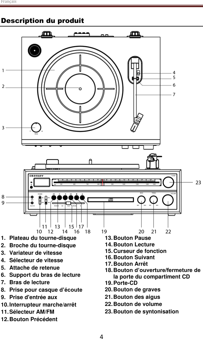 Français  4 Description du produit   1.  Plateau du tourne-disque 2.  Broche du tourne-disque 3.  Variateur de vitesse 4.  Sélecteur de vitesse 5.  Attache de retenue 6.  Support du bras de lecture 7.  Bras de lecture 8.  Prise pour casque d’écoute 9.  Prise d&apos;entrée aux 10. Interrupteur marche/arrêt 11. Sélecteur AM/FM 12. Bouton Précédent 13. Bouton Pause 14. Bouton Lecture 15. Curseur de fonction 16. Bouton Suivant 17. Bouton Arrêt 18. Bouton d’ouverture/fermeture de la porte du compartiment CD 19. Porte-CD 20. Bouton de graves 21. Bouton des aigus 22. Bouton de volume 23. Bouton de syntonisation 