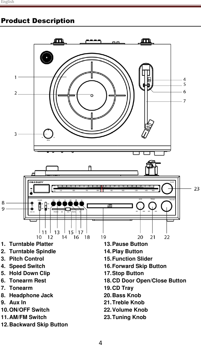 English  4 Product Description    1.  Turntable Platter 2.  Turntable Spindle 3.  Pitch Control 4.  Speed Switch 5.  Hold Down Clip 6.  Tonearm Rest 7.  Tonearm 8.  Headphone Jack 9.  Aux In 10. ON/OFF Switch 11. AM/FM Switch 12. Backward Skip Button 13. Pause Button 14. Play Button 15. Function Slider 16. Forward Skip Button 17. Stop Button 18. CD Door Open/Close Button 19. CD Tray 20. Bass Knob 21. Treble Knob 22. Volume Knob 23. Tuning Knob   