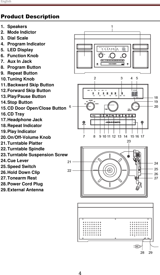 English  4 Product Description 1.  Speakers  2.  Mode Indictor 3.  Dial Scale 4.  Program Indicator 5.  LED Display 6.  Function Knob 7.  Aux In Jack 8.  Program Button 9.  Repeat Button 10. Tuning Knob 11. Backward Skip Button 12. Forward Skip Button 13. Play/Pause Button 14. Stop Button 15. CD Door Open/Close Button 16. CD Tray 17. Headphone Jack 18. Repeat Indicator 19. Play Indicator 20. On/Off-Volume Knob 21. Turntable Platter 22. Turntable Spindle 23. Turntable Suspension Screw 24. Cue Lever 25. Speed Switch 26. Hold Down Clip 27. Tonearm Rest 28. Power Cord Plug 29. External Antenna    