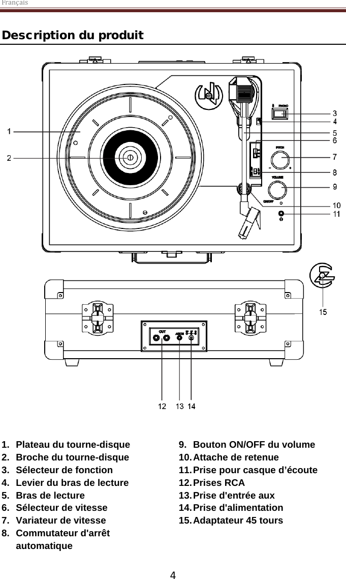 Français  4 Description du produit    1. Plateau du tourne-disque 2. Broche du tourne-disque 3. Sélecteur de fonction 4. Levier du bras de lecture 5. Bras de lecture 6. Sélecteur de vitesse 7. Variateur de vitesse  8. Commutateur d&apos;arrêt automatique 9. Bouton ON/OFF du volume 10. Attache de retenue 11. Prise pour casque d’écoute 12. Prises RCA 13. Prise d&apos;entrée aux 14. Prise d&apos;alimentation 15. Adaptateur 45 tours  