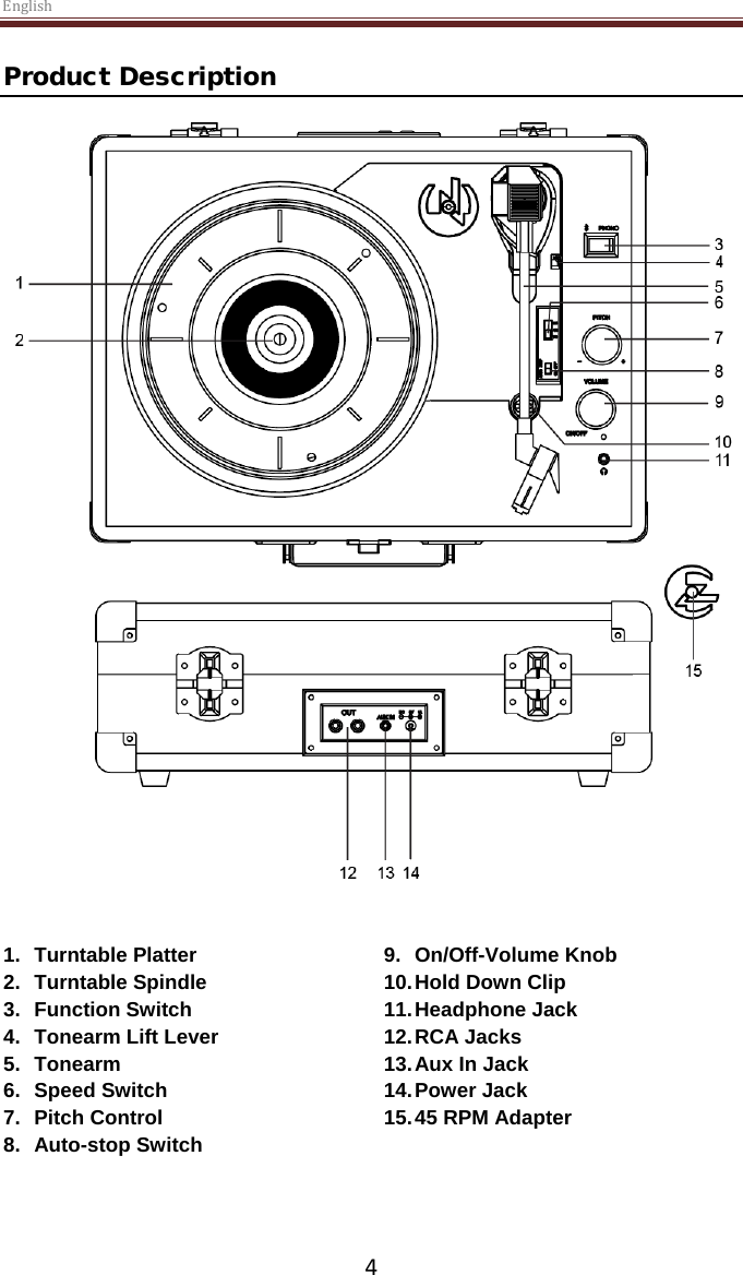 English  4 Product Description    1. Turntable Platter 2. Turntable Spindle 3. Function Switch 4. Tonearm Lift Lever 5. Tonearm 6. Speed Switch 7. Pitch Control 8. Auto-stop Switch 9. On/Off-Volume Knob 10. Hold Down Clip 11. Headphone Jack 12. RCA Jacks 13. Aux In Jack 14. Power Jack 15. 45 RPM Adapter   