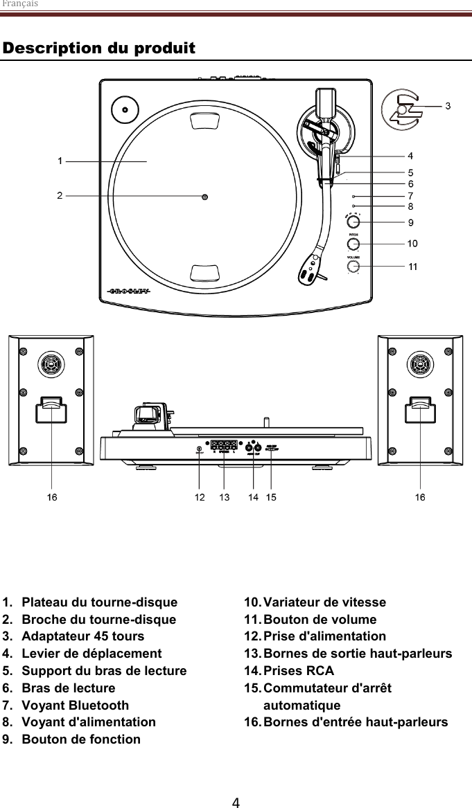 Français  4 Description du produit1. Plateau du tourne-disque2. Broche du tourne-disque3. Adaptateur 45 tours4. Levier de déplacement5. Support du bras de lecture6. Bras de lecture7. Voyant Bluetooth8. Voyant d&apos;alimentation9. Bouton de fonction10.Variateur de vitesse 11.Bouton de volume12.Prise d&apos;alimentation13.Bornes de sortie haut-parleurs14.Prises RCA15.Commutateur d&apos;arrêt automatique16.Bornes d&apos;entrée haut-parleurs