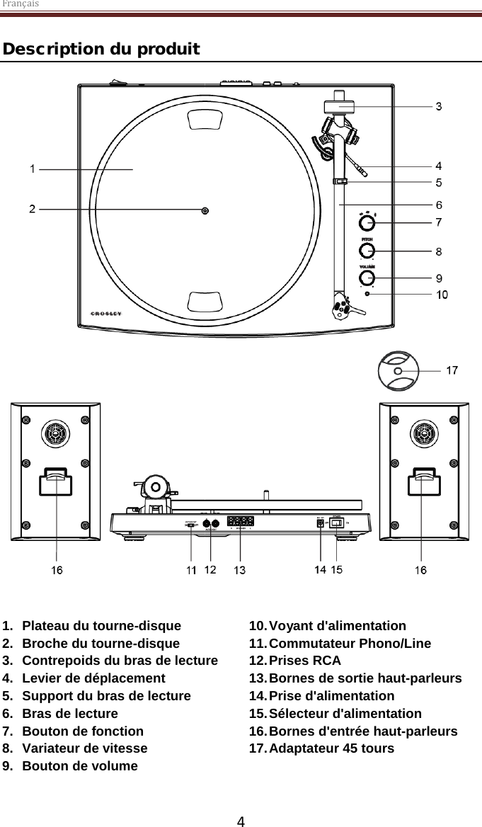 Français  4 Description du produit    1. Plateau du tourne-disque 2. Broche du tourne-disque 3. Contrepoids du bras de lecture 4. Levier de déplacement 5. Support du bras de lecture 6. Bras de lecture 7. Bouton de fonction 8. Variateur de vitesse  9. Bouton de volume 10. Voyant d&apos;alimentation 11. Commutateur Phono/Line 12. Prises RCA 13. Bornes de sortie haut-parleurs 14. Prise d&apos;alimentation 15. Sélecteur d&apos;alimentation 16. Bornes d&apos;entrée haut-parleurs 17. Adaptateur 45 tours  