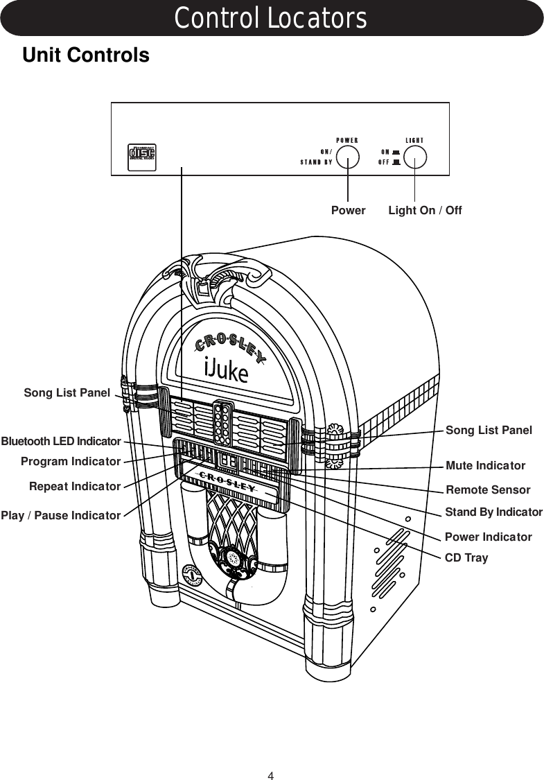 Control LocatorsUnit Controls4Power Light On / OffProgram IndicatorRepeat IndicatorPlay / Pause IndicatorMute IndicatorRemote SensorStand By IndicatorPower IndicatorCD TrayBluetooth LED IndicatorSong List PanelSong List Panel