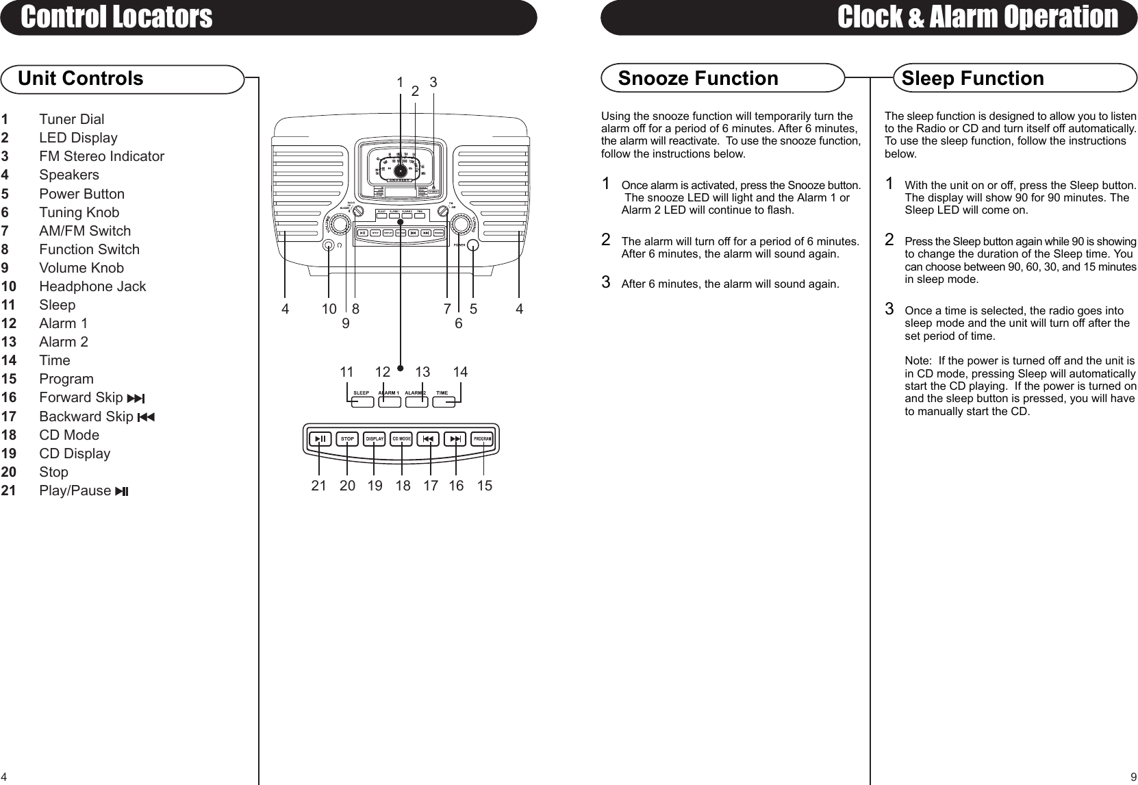 145678910411 12 13 1421 20 18 1619 17 1523The sleep function is designed to allow you to listento the Radio or CD and turn itself off automatically.To use the sleep function, follow the instructionsbelow.1With the unit on or off, press the Sleep button.The display will show 90 for 90 minutes. The Sleep LED will come on.2Press the Sleep button again while 90 is showingto change the duration of the Sleep time. You can choose between 90, 60, 30, and 15 minutesin sleep mode.3Once a time is selected, the radio goes into sleep mode and the unit will turn off after the set period of time.Note:  If the power is turned off and the unit isin CD mode, pressing Sleep will automaticallystart the CD playing.  If the power is turned onand the sleep button is pressed, you will haveto manually start the CD.Snooze FunctionUsing the snooze function will temporarily turn thealarm off for a period of 6 minutes. After 6 minutes,the alarm will reactivate.  To use the snooze function,follow the instructions below.1Once alarm is activated, press the Snooze button. The snooze LED will light and the Alarm 1 or Alarm 2 LED will continue to flash.2The alarm will turn off for a period of 6 minutes.After 6 minutes, the alarm will sound again.3After 6 minutes, the alarm will sound again.Control LocatorsUnit Controls1Tuner Dial2LED Display3FM Stereo Indicator4Speakers5Power Button6Tuning Knob7AM/FM Switch8Function Switch9Volume Knob10 Headphone Jack11 Sleep12 Alarm 113 Alarm 214 Time15 Program16 Forward Skip 17 Backward Skip 18 CD Mode19 CD Display20 Stop21 Play/Pause4 9Clock &amp; Alarm OperationSleep Function