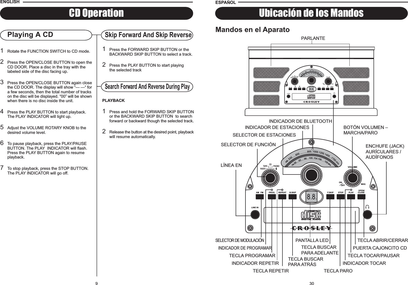 30Ubicación de los MandosMandos en el AparatoSELECTOR DE FUNCIÓNSELECTOR DE ESTACIONESINDICADOR DE ESTACIONES BOTÓN VOLUMEN –MARCHA/PAROENCHUFE (JACK)AURÍCULARES /AUDÍFONOSPARLANTELÍNEA ENESPA OLSELECTOR DE MODULACIÓNTECLA PROGRAMARTECLA REPETIRTECLA BUSCARPARA ATRÁSPANTALLA LEDTECLA BUSCARPARA ADELANTETECLA PAROINDICADOR TOCARTECLA ABRIR/CERRARPUERTA CAJONCITO CDTECLA TOCAR/PAUSARINDICADOR DE PROGRAMARINDICADOR REPETIRINDICADOR DE BLUETOOTHAM   FM PROG. REPEAT B.SKIP F.SKIP STOP PLAYOPEN/CLOSEMAX.OFFONLINE INVOLUME9Playing A CDSkip Forward And Skip ReverseSearch Forward And Reverse During PlayCD Operation1Rotate the FUNCTION SWITCH to CD mode.2Press the OPEN/CLOSE BUTTON to open theCD DOOR. Place a disc in the tray with the labeled side of the disc facing up.3Press the OPEN/CLOSE BUTTON again closethe CD DOOR. The display will show “— —“ fora few seconds, then the total number of trackson the disc will be displayed. “00” will be shownwhen there is no disc inside the unit.4Press the PLAY BUTTON to start playback. The PLAY INDICATOR will light up.5Adjust the VOLUME ROTARY KNOB to the desired volume level.6To pause playback, press the PLAY/PAUSE BUTTON. The PLAY  INDICATOR will flash. Press the PLAY BUTTON again to resume playback.7To stop playback, press the STOP BUTTON.The PLAY INDICATOR will go off.1Press the FORWARD SKIP BUTTON or the BACKWARD SKIP BUTTON to select a track.2Press the PLAY BUTTON to start playing the selected trackPLAYBACK1Press and hold the FORWARD SKIP BUTTONor the BACKWARD SKIP BUTTON  to search forward or backward though the selected track.2Release the button at the desired point, playbackwill resume automatically.ENGLISH