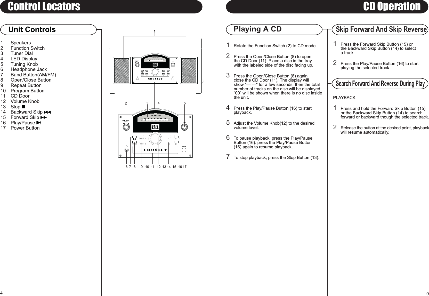 Playing A CDSkip Forward And Skip ReverseSearch Forward And Reverse During PlayControl LocatorsUnit Controls1 Speakers2 Function Switch3 Tuner Dial4 LED Display5 Tuning Knob6 Headphone Jack7 Band Button(AM/FM)8 Open/Close Button9 Repeat Button10 Program Button11 CD Door12 Volume Knob13 Stop 14 Backward Skip 15 Forward Skip 16 Play/Pause 17 Power Button49CD Operation1Rotate the Function Switch (2) to CD mode.2Press the Open/Close Button (8) to openthe CD Door (11). Place a disc in the traywith the labeled side of the disc facing up.3Press the Open/Close Button (8) againclose the CD Door (11). The display will show   for a few seconds, then the totalnumber of tracks on the disc will be displayed.00 will be shown when there is no disc insidethe unit.4Press the Play/Pause Button (16) to start playback.5Adjust the Volume Knob(12) to the desired volume level.6To pause playback, press the Play/Pause Button (16). press the Play/Pause Button(16) again to resume playback.7To stop playback, press the Stop Button (13).1Press the Forward Skip Button (15) or the Backward Skip Button (14) to select a track.2Press the Play/Pause Button (16) to startplaying the selected trackPLAYBACK1Press and hold the Forward Skip Button (15)or the Backward Skip Button (14) to search forward or backward though the selected track.2Release the button at the desired point, playbackwill resume automatically.2134 56 9 10 11 12 13 14 15 16 1778