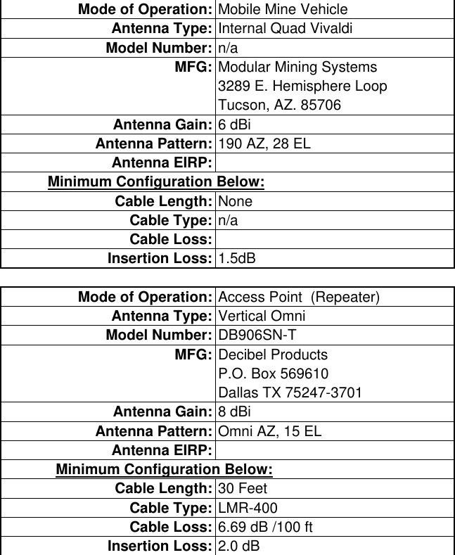 Mode of Operation: Mobile Mine VehicleAntenna Type: Internal Quad VivaldiModel Number: n/aMFG: Modular Mining Systems3289 E. Hemisphere LoopTucson, AZ. 85706Antenna Gain: 6 dBiAntenna Pattern: 190 AZ, 28 ELAntenna EIRP:           Minimum Configuration Below:Cable Length: NoneCable Type: n/aCable Loss:Insertion Loss: 1.5dBMode of Operation: Access Point  (Repeater)Antenna Type: Vertical OmniModel Number: DB906SN-TMFG: Decibel ProductsP.O. Box 569610Dallas TX 75247-3701Antenna Gain: 8 dBiAntenna Pattern: Omni AZ, 15 ELAntenna EIRP:             Minimum Configuration Below:Cable Length: 30 FeetCable Type: LMR-400Cable Loss: 6.69 dB /100 ftInsertion Loss: 2.0 dB