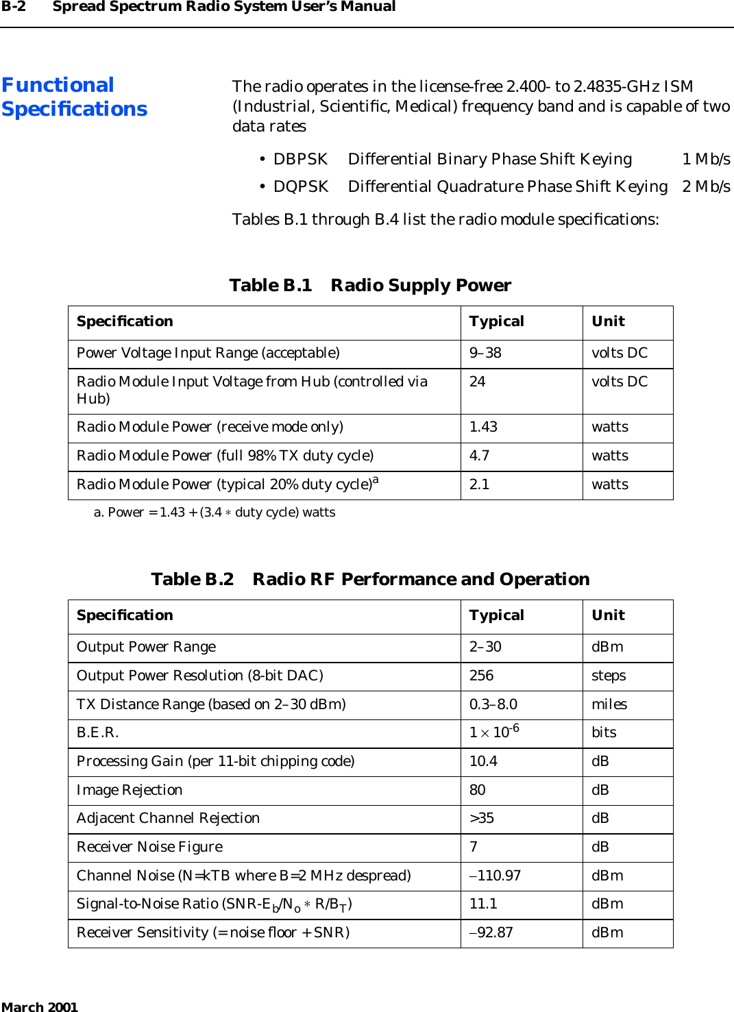 B-2 Spread Spectrum Radio System User’s ManualMarch 2001FunctionalSpeciﬁcations The radio operates in the license-free 2.400- to 2.4835-GHz ISM(Industrial, Scientiﬁc, Medical) frequency band and is capable of twodata rates• DBPSK Differential Binary Phase Shift Keying 1 Mb/s• DQPSK Differential Quadrature Phase Shift Keying 2 Mb/sTables B.1 through B.4 list the radio module speciﬁcations:Table B.1    Radio Supply PowerSpeciﬁcation Typical UnitPower Voltage Input Range (acceptable) 9–38 volts DCRadio Module Input Voltage from Hub (controlled viaHub) 24 volts DCRadio Module Power (receive mode only) 1.43 wattsRadio Module Power (full 98% TX duty cycle) 4.7 wattsRadio Module Power (typical 20% duty cycle)a2.1 wattsa. Power = 1.43 + (3.4 ∗ duty cycle) wattsTable B.2    Radio RF Performance and OperationSpeciﬁcation Typical UnitOutput Power Range 2–30 dBmOutput Power Resolution (8-bit DAC) 256 stepsTX Distance Range (based on 2–30 dBm) 0.3–8.0 milesB.E.R. 1 × 10-6 bitsProcessing Gain (per 11-bit chipping code) 10.4 dBImage Rejection 80 dBAdjacent Channel Rejection &gt;35 dBReceiver Noise Figure 7 dBChannel Noise (N=kTB where B=2 MHz despread) −110.97 dBmSignal-to-Noise Ratio (SNR-Eb/No∗ R/BT) 11.1 dBmReceiver Sensitivity (= noise ﬂoor + SNR) −92.87 dBm