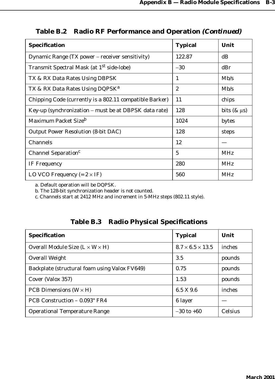 Appendix B — Radio Module Specifications    B-3March 2001Dynamic Range (TX power −receiver sensitivity) 122.87 dBTransmit Spectral Mask (at 1st side-lobe) −30 dBrTX &amp; RX Data Rates Using DBPSK 1 Mb/sTX &amp; RX Data Rates Using DQPSKa2 Mb/sChipping Code (currently is a 802.11 compatible Barker) 11 chipsKey-up (synchronization − must be at DBPSK data rate) 128 bits (&amp; µs)Maximum Packet Sizeb1024 bytesOutput Power Resolution (8-bit DAC) 128 stepsChannels 12 —Channel Separationc5MHzIF Frequency 280 MHzLO VCO Frequency (= 2 × IF) 560 MHza. Default operation will be DQPSK.b. The 128-bit synchronization header is not counted.c. Channels start at 2412 MHz and increment in 5-MHz steps (802.11 style).Table B.2    Radio RF Performance and Operation (Continued)Speciﬁcation Typical UnitTable B.3    Radio Physical SpeciﬁcationsSpeciﬁcation Typical UnitOverall Module Size (L × W × H) 8.7 × 6.5 × 13.5 inchesOverall Weight 3.5 poundsBackplate (structural foam using Valox FV649) 0.75 poundsCover (Valox 357) 1.53 poundsPCB Dimensions (W × H) 6.5 X 9.6 inchesPCB Construction – 0.093&quot; FR4 6 layer —Operational Temperature Range −30 to +60 Celsius